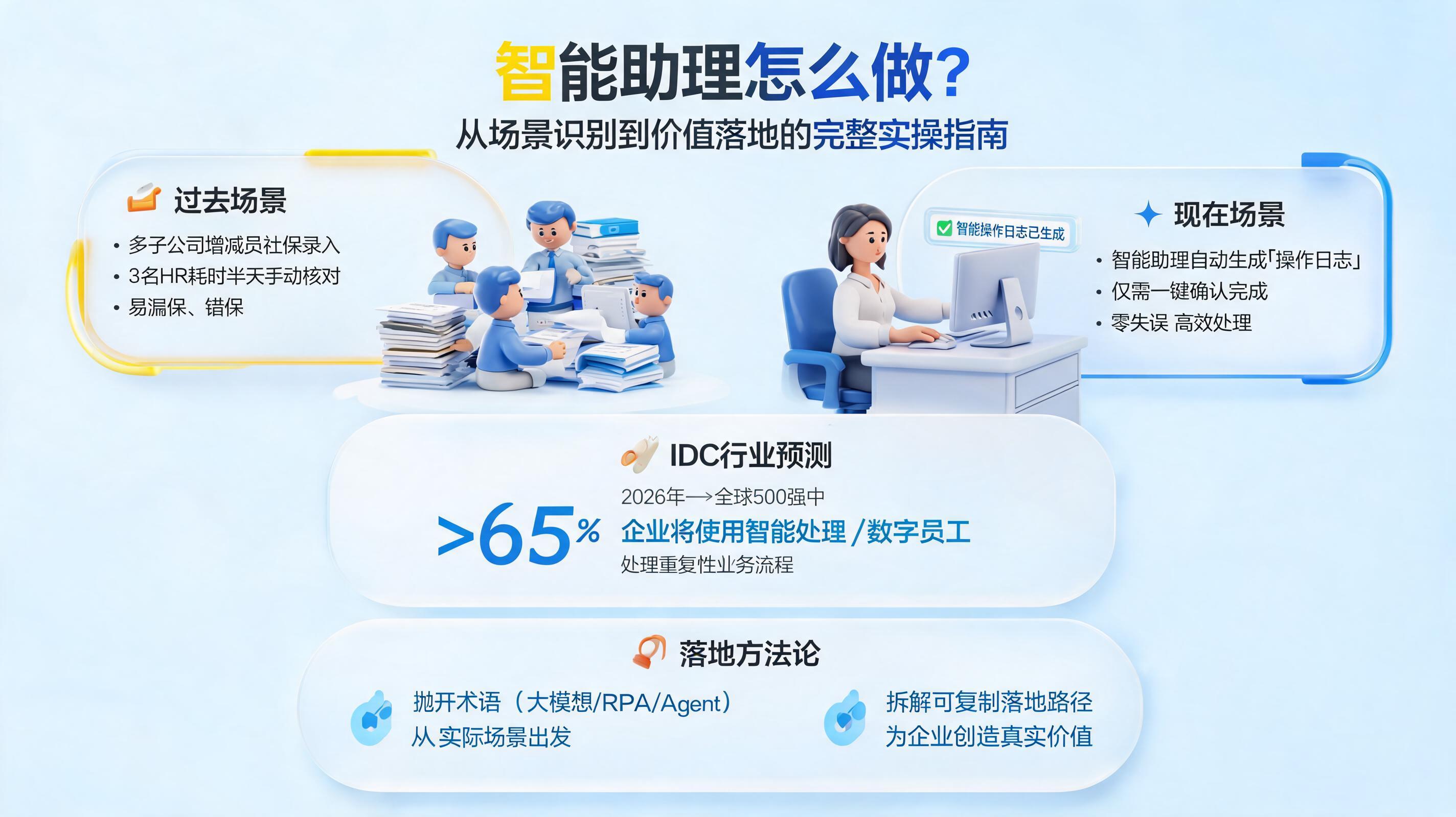 智能助理怎么做？从场景识别到价值落地的完整实操指南