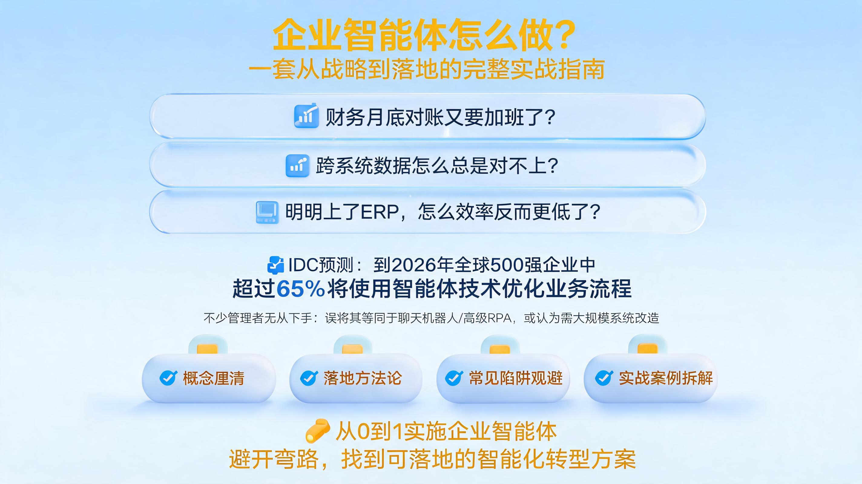 企业智能体怎么做？一套从战略到落地的完整实战指南_图1
