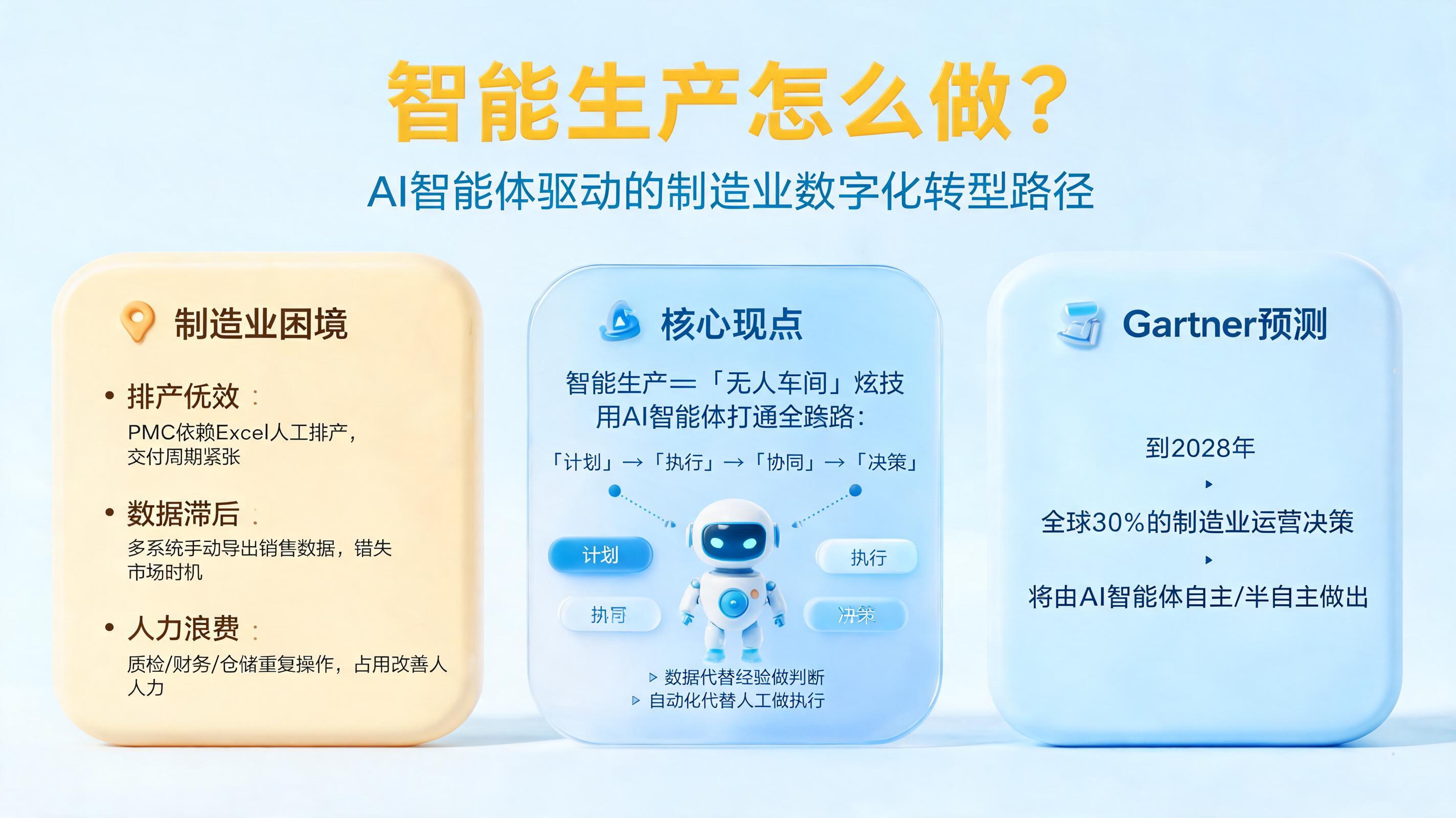 智能生产怎么做?AI智能体驱动的制造业数字化转型路径