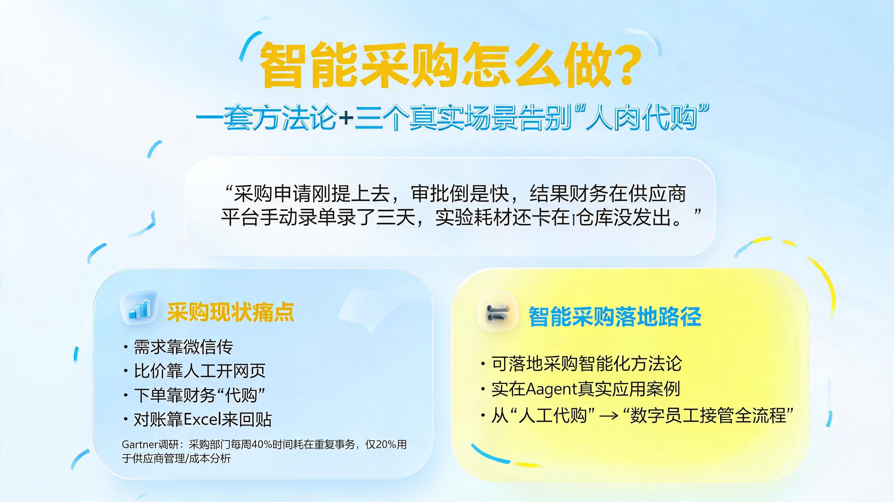 智能采购怎么做?一套方法论+三个真实场景告别“人肉代购”