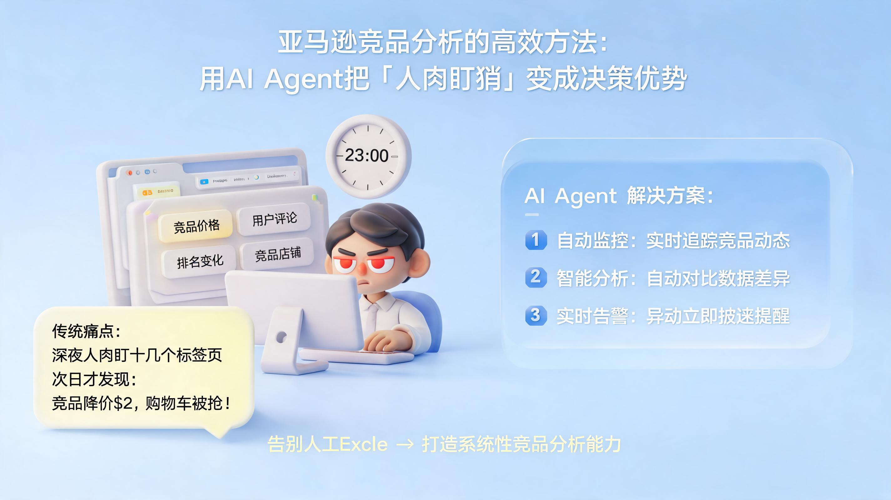亚马逊竞品分析的高效方法是什么？用AI Agent把“人肉盯梢”变成决策优势_图1