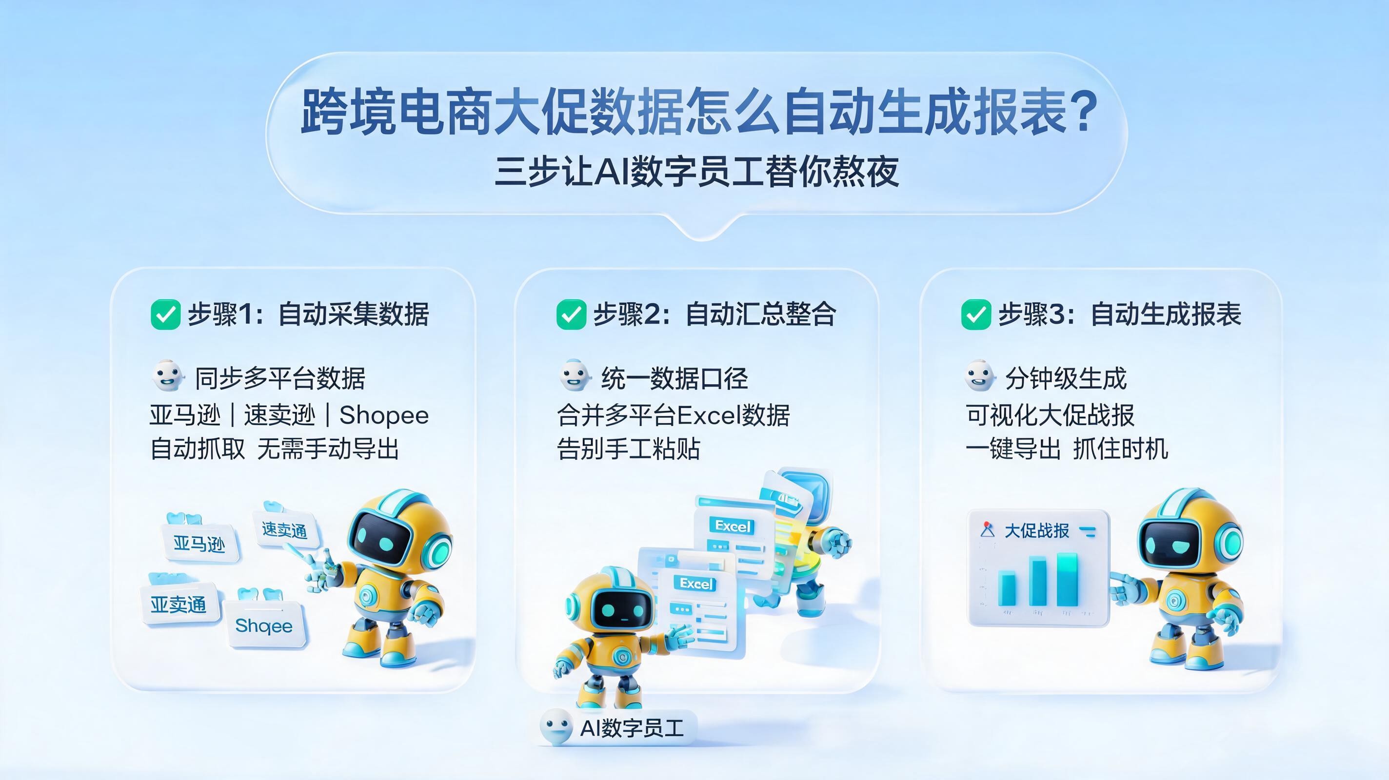 跨境电商大促数据怎么自动生成报表？三步让AI数字员工替你熬夜_图1