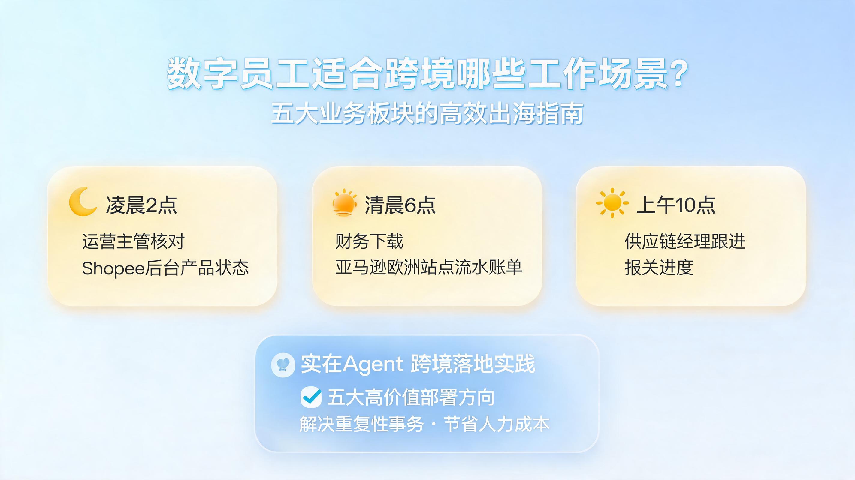 数字员工适合跨境哪些工作场景？五大业务板块的高效出海指南_图1