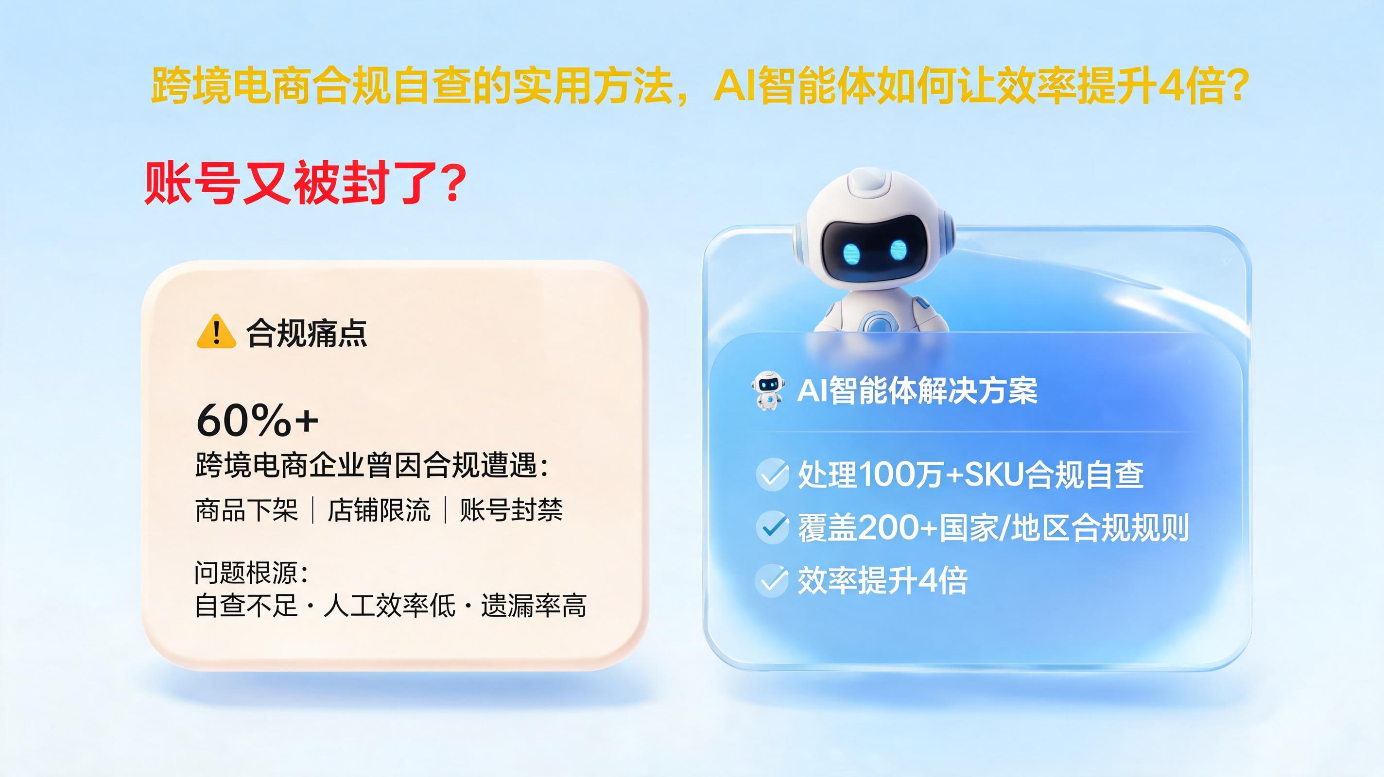跨境电商合规自查的实用方法，AI智能体如何让效率提升4倍？