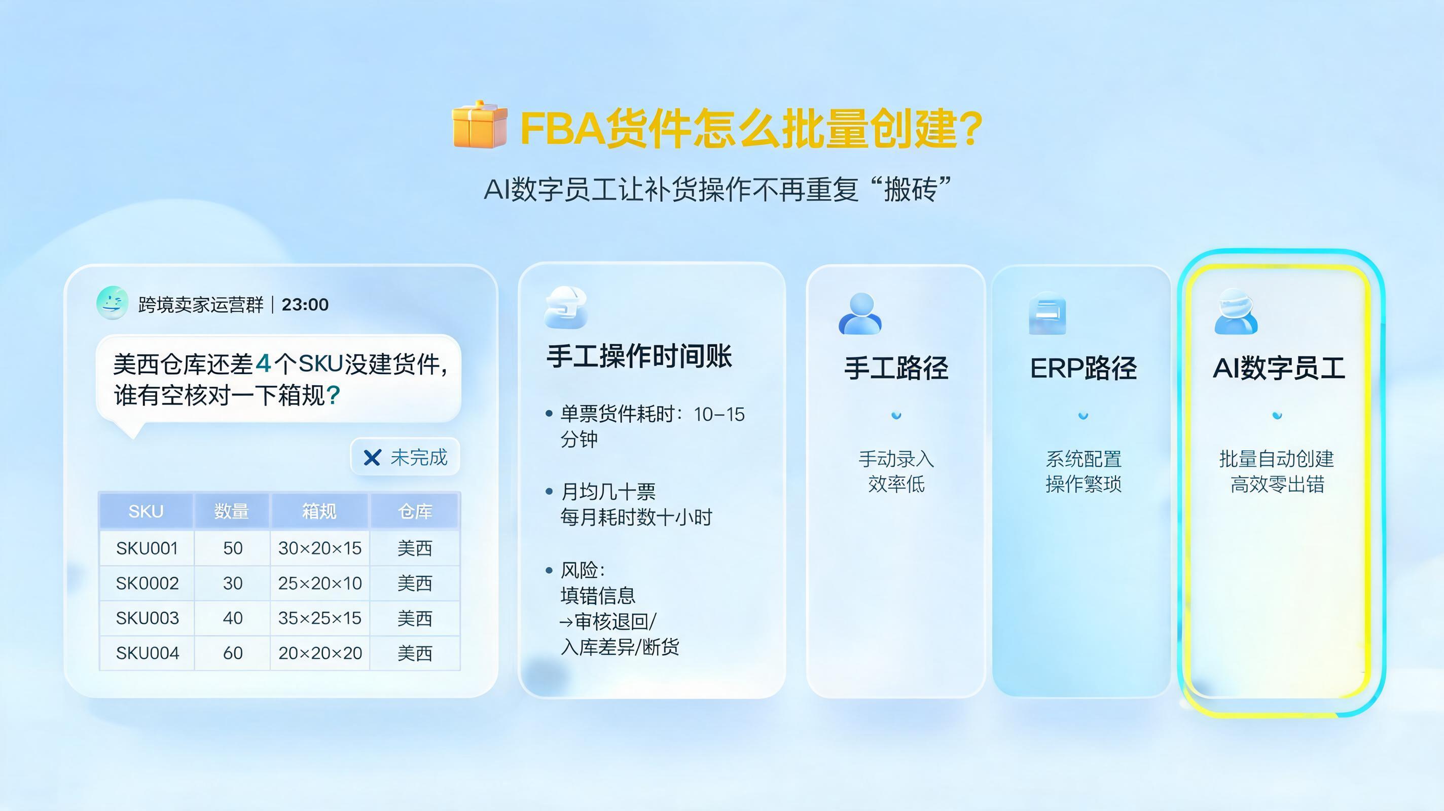 FBA货件怎么批量创建？AI数字员工让补货操作不再重复“搬砖”_图1