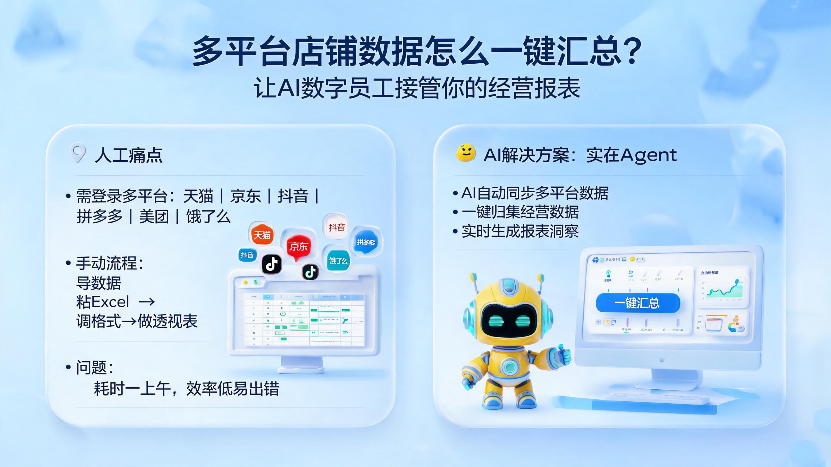 多平台店铺数据怎么一键汇总?让AI数字员工接管你的经营报表