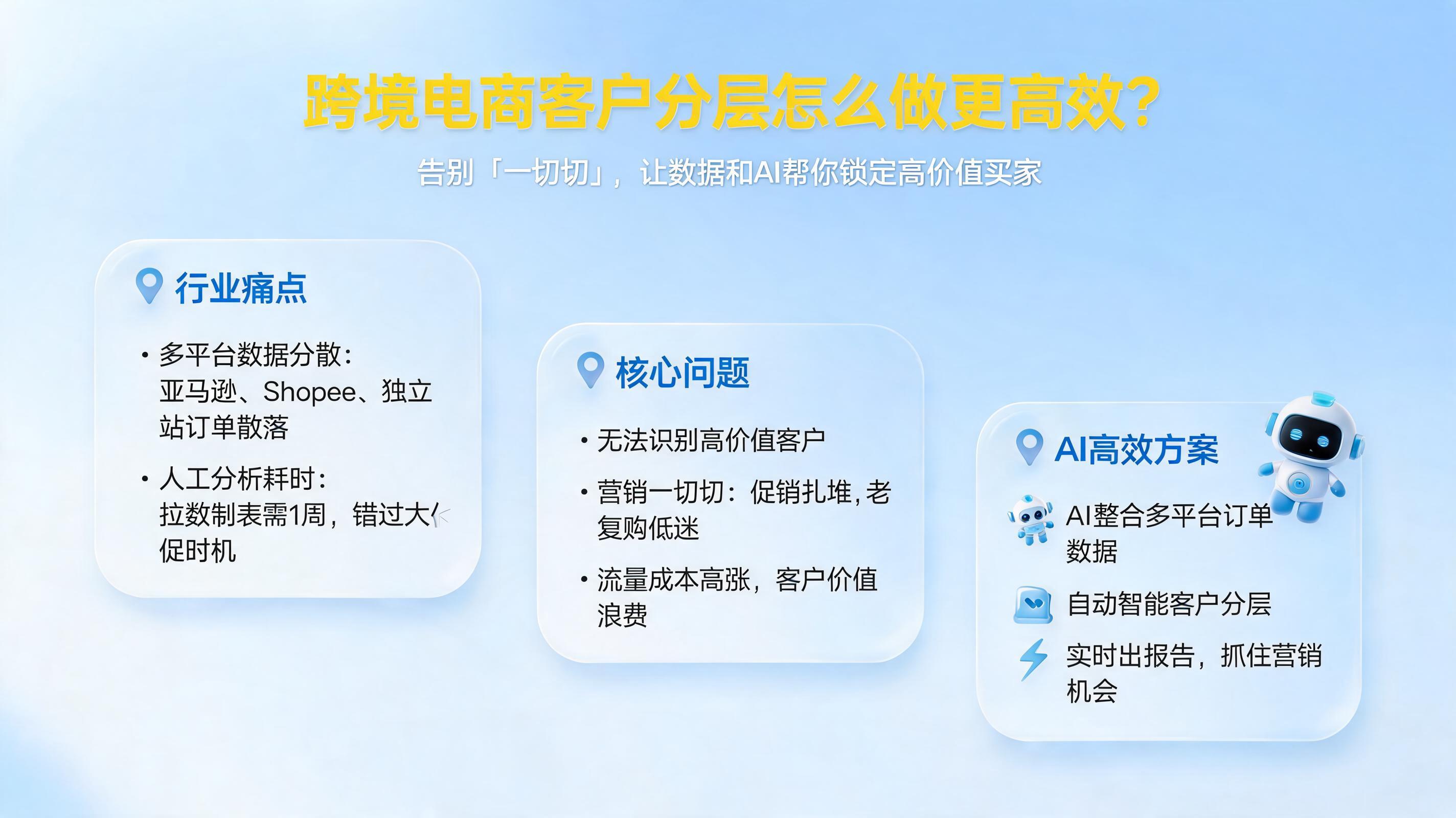 跨境电商客户分层怎么做更高效？告别“一刀切”，让数据和AI帮你锁定高价值买家_图1