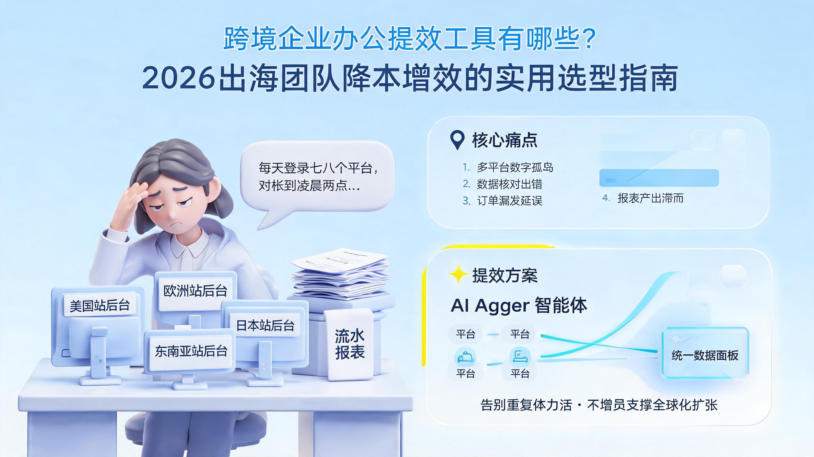 跨境企业办公提效工具有哪些？2026出海团队降本增效的实用选型指南_图1