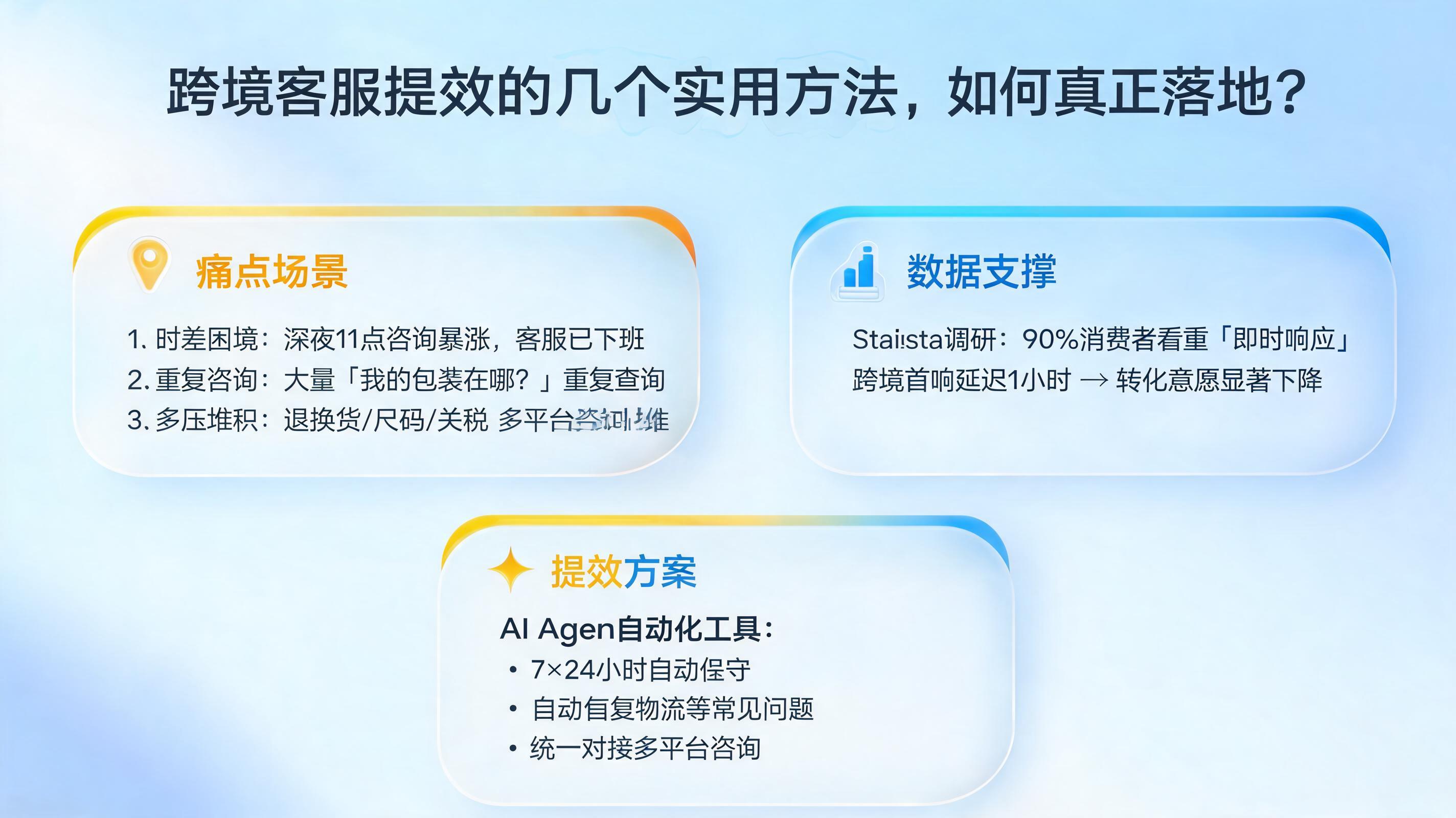 跨境客服提效的几个实用方法，如何真正落地？_图1