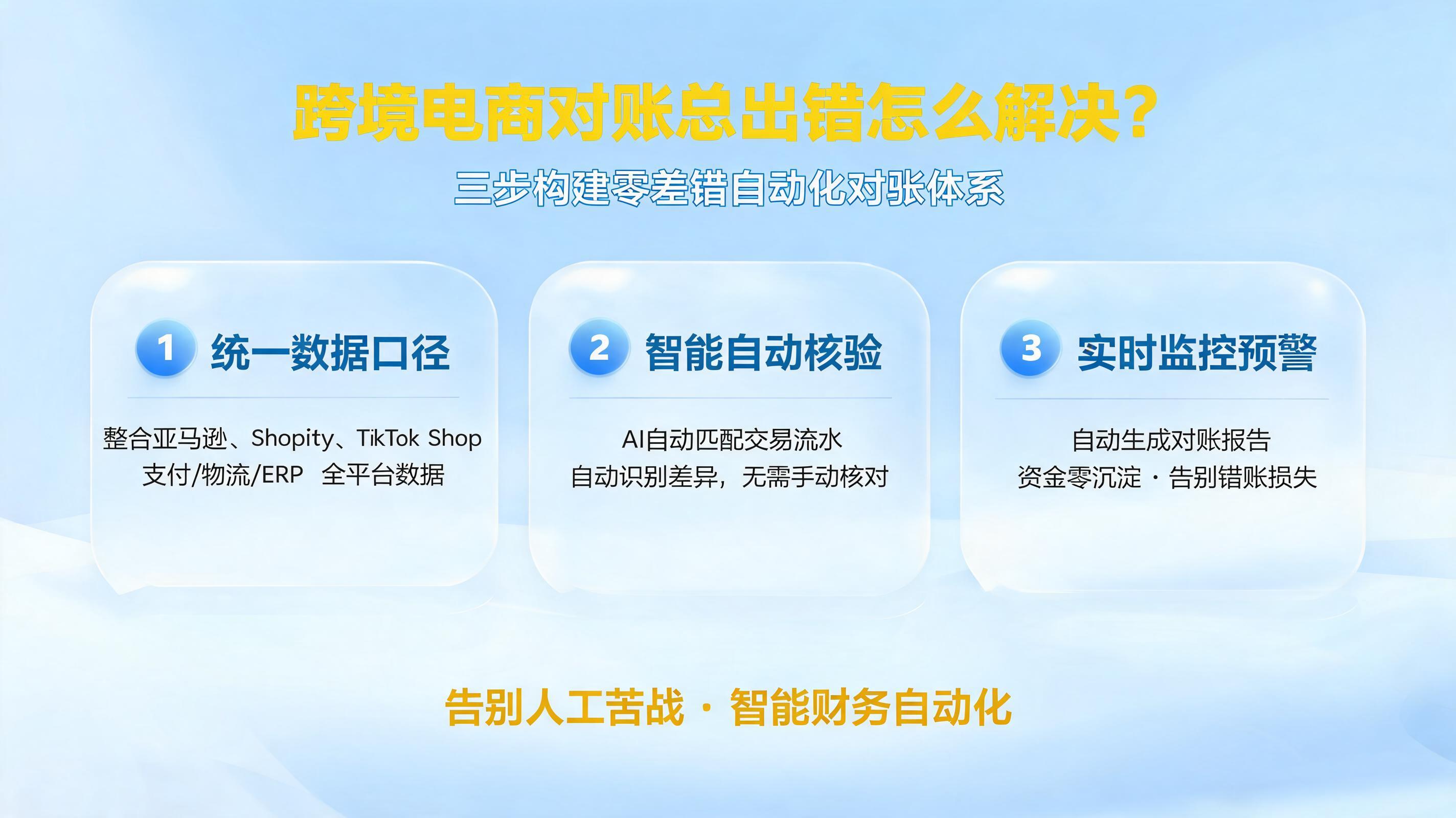 跨境电商对账总出错怎么解决？三步构建零差错自动化对账体系