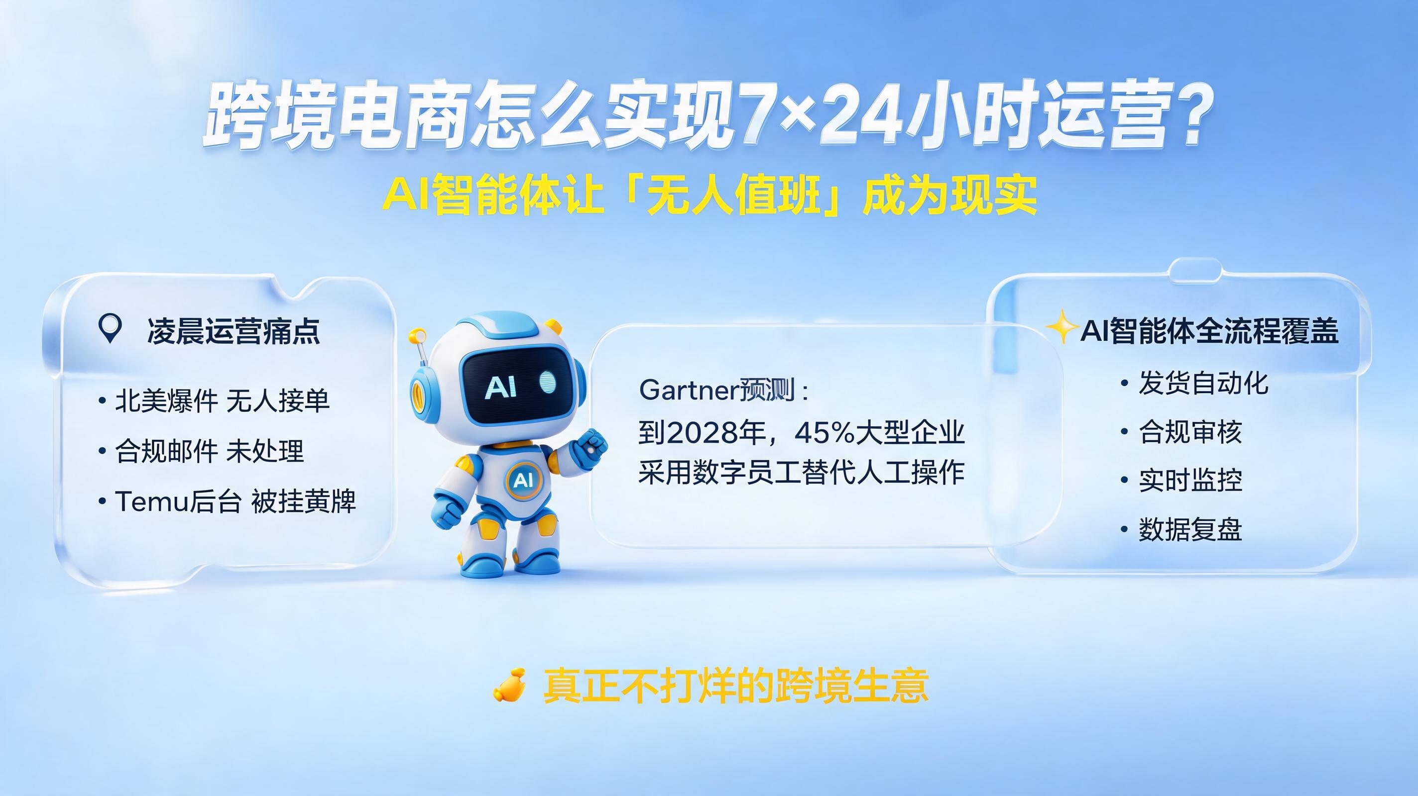 跨境电商怎么实现7×24小时运营？AI智能体让“无人值班”成为现实_图1