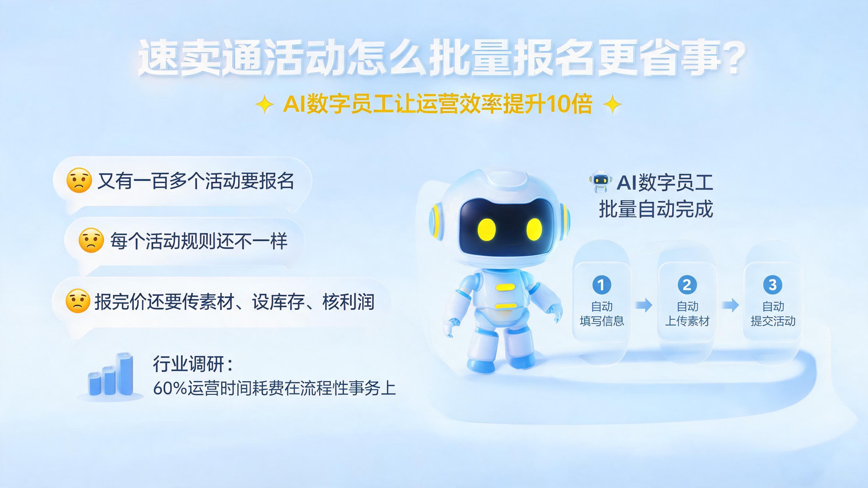 速卖通活动怎么批量报名更省事？AI数字员工让运营效率提升10倍_图1