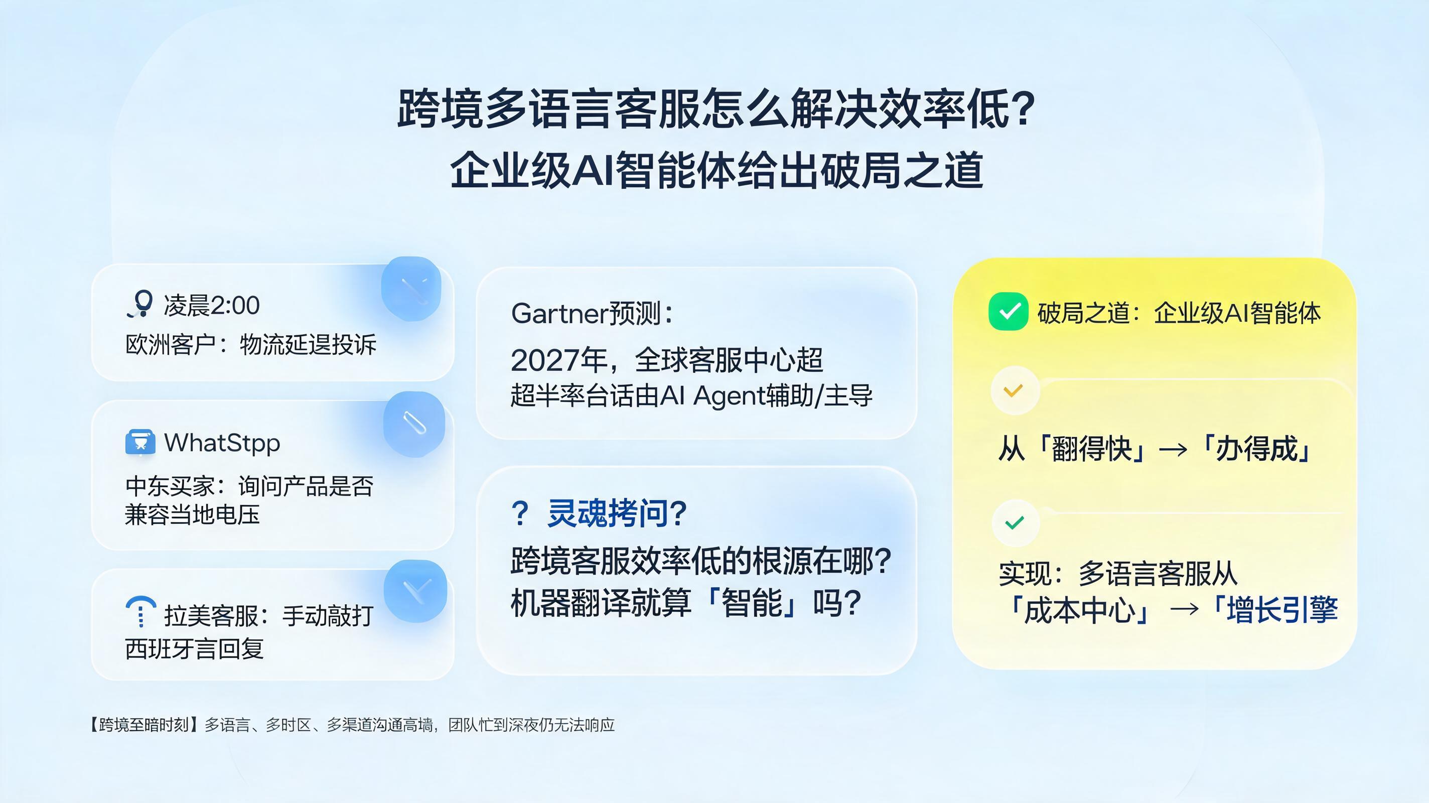 跨境多语言客服怎么解决效率低？企业级AI智能体给出破局之道_图1