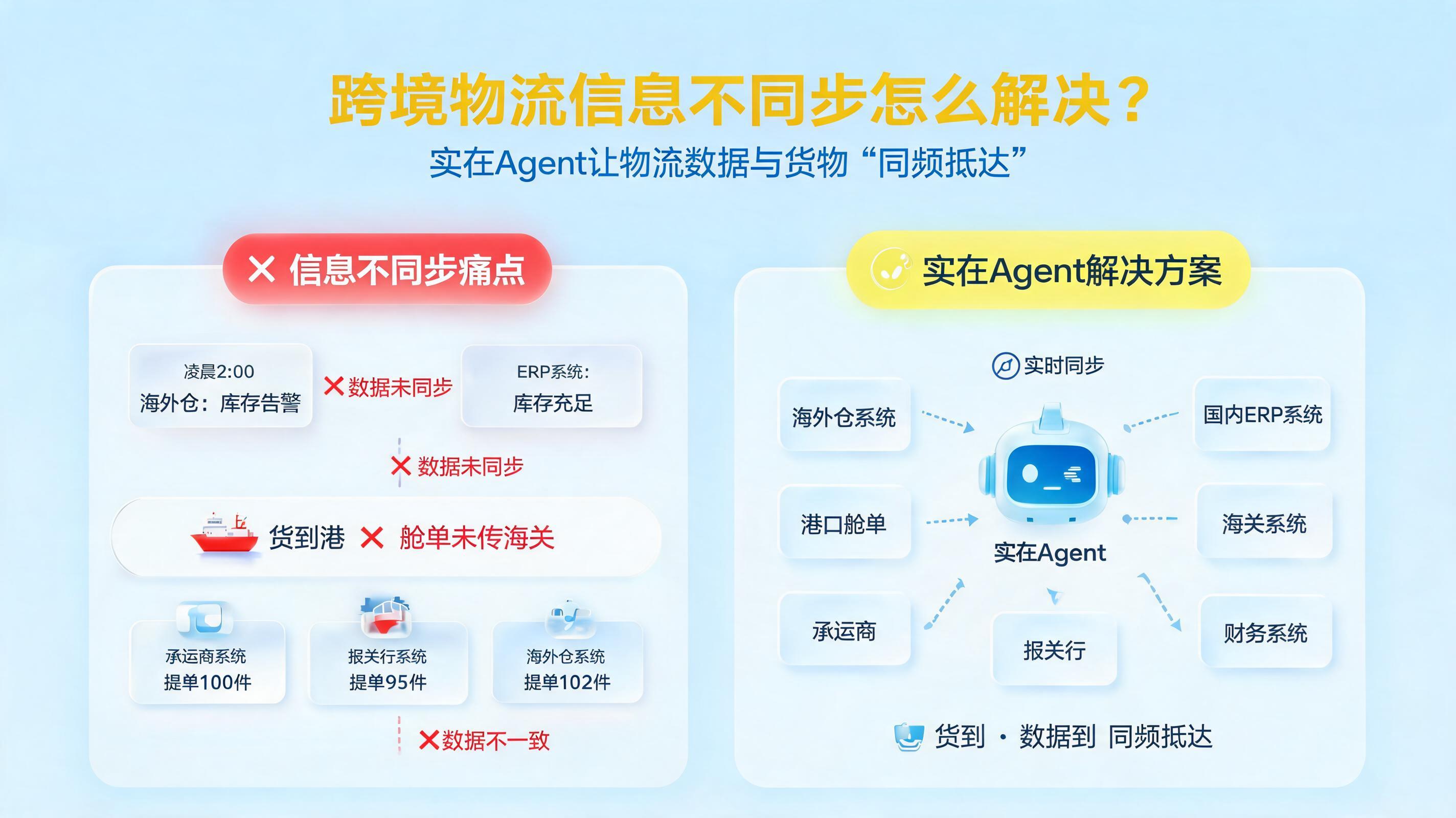 跨境物流信息不同步怎么解决？实在Agent让物流数据与货物“同频抵达”_图1