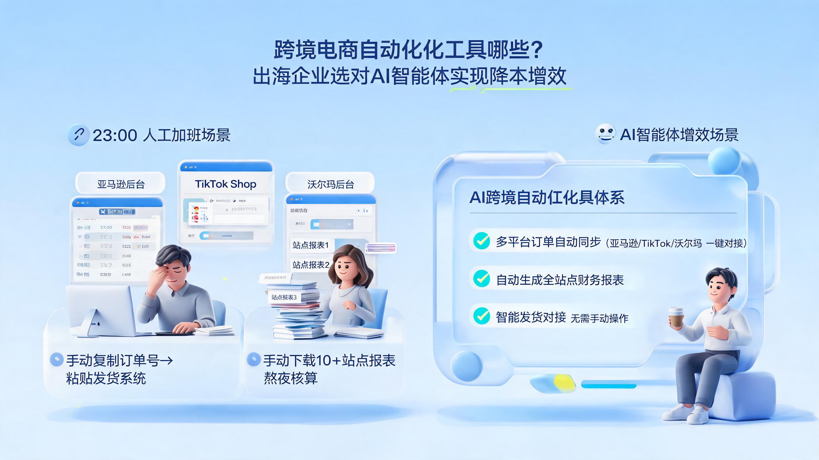 跨境电商自动化工具有哪些?出海企业选对AI智能体实现降本增效