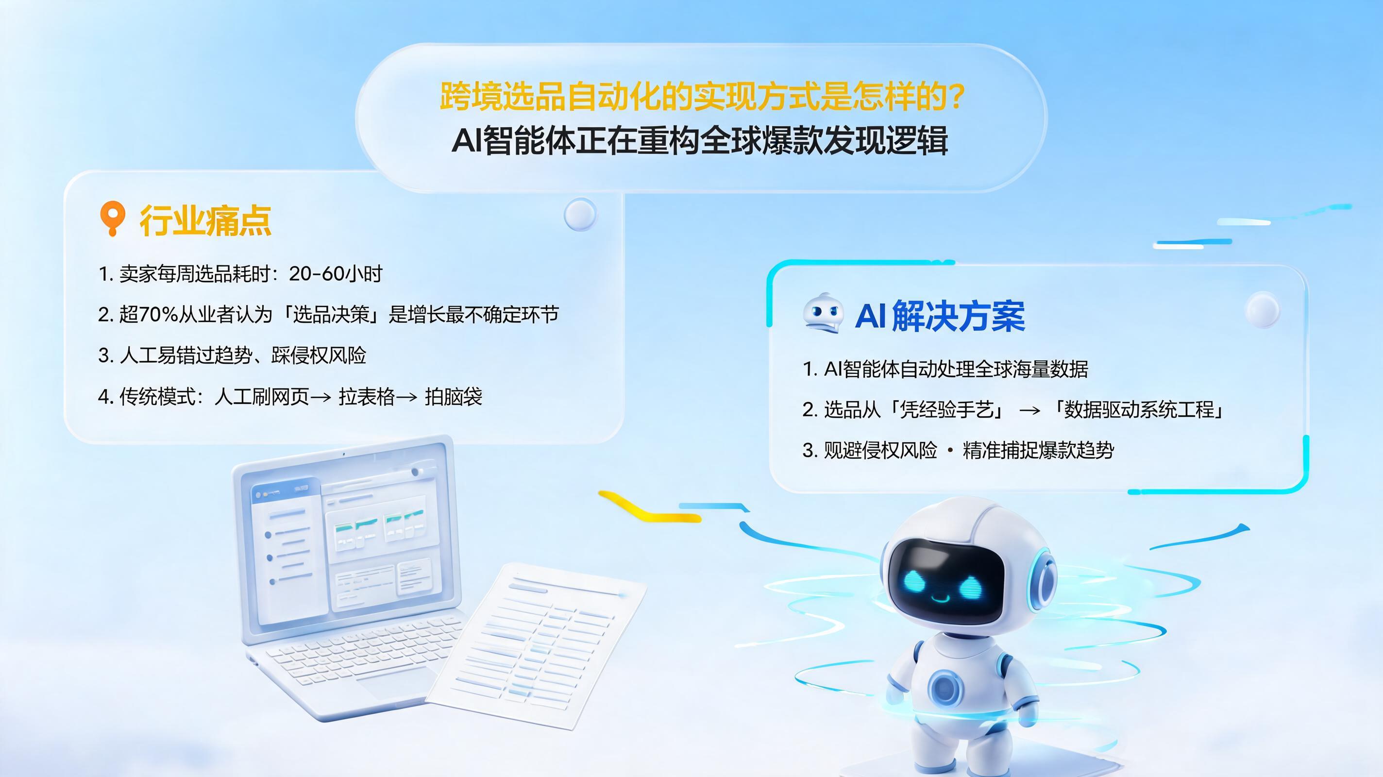 跨境选品自动化的实现方式是怎样的?AI智能体正在重构全球爆款发现逻辑