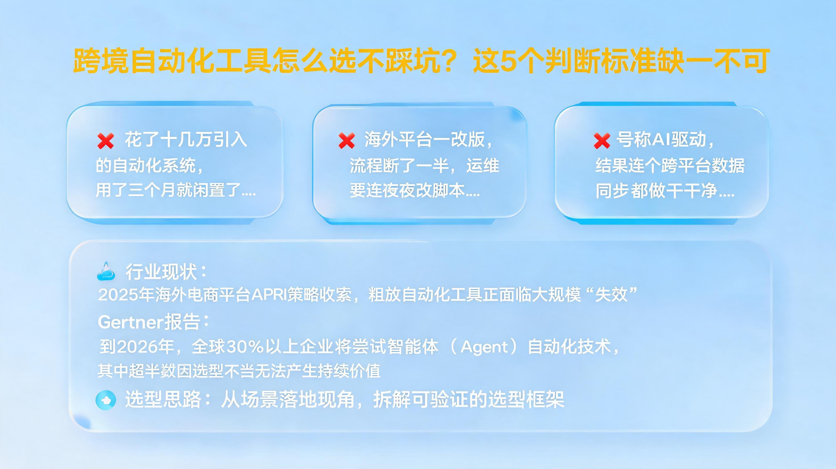 跨境自动化工具怎么选不踩坑？这5个判断标准缺一不可_图1