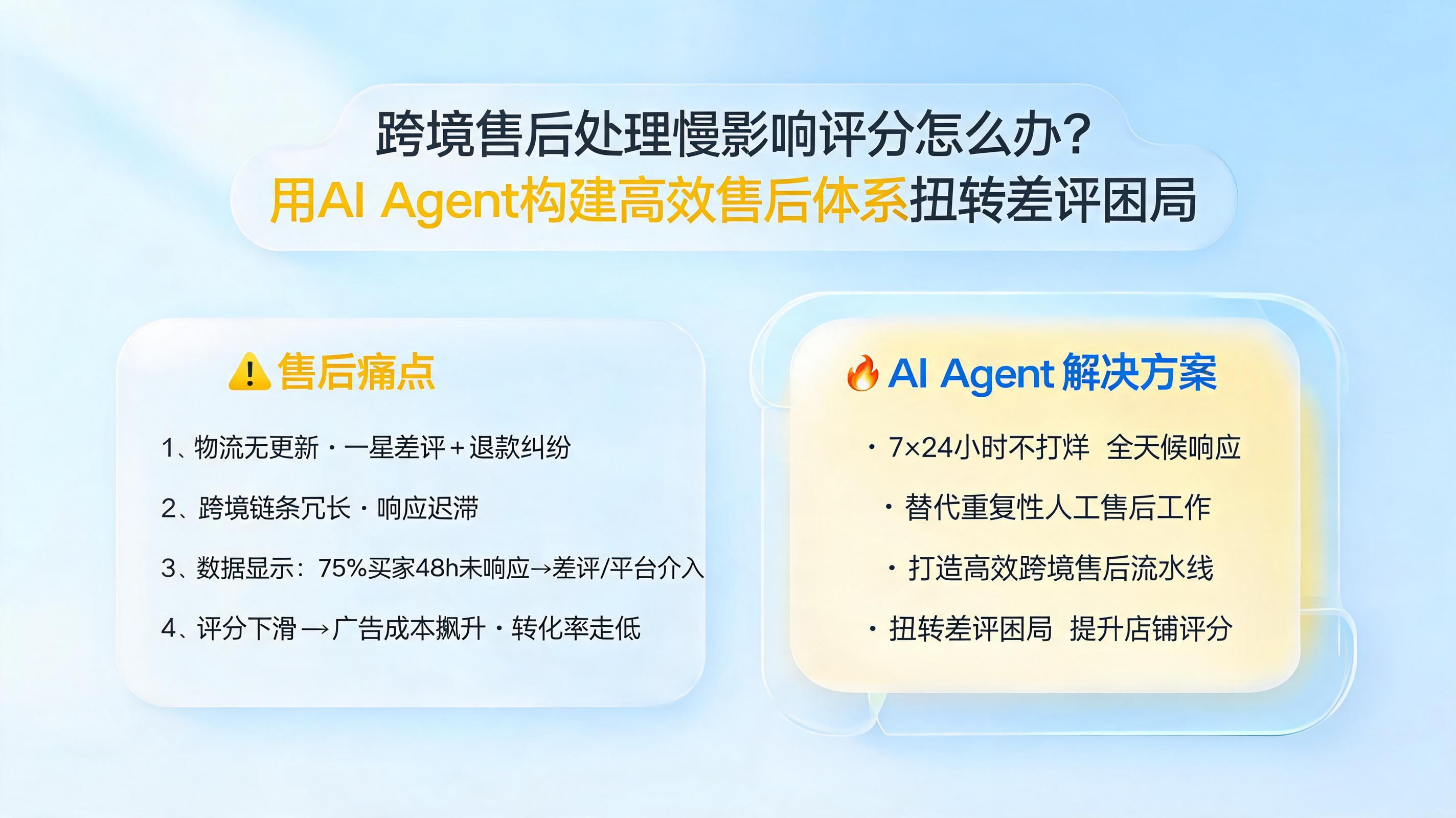 跨境售后处理慢影响评分怎么办？用AI Agent构建高效售后体系扭转差评困局_图1