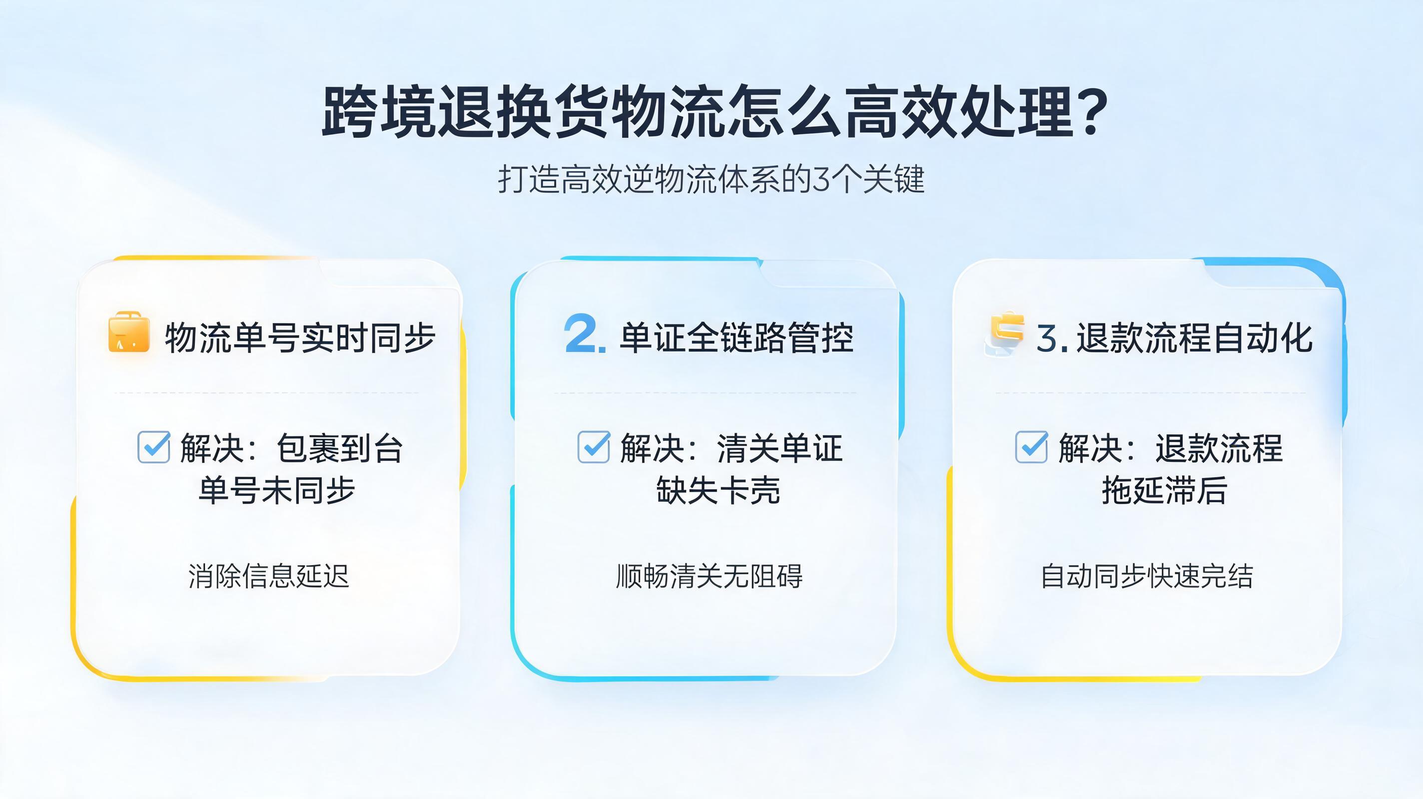 跨境退换货物流怎么高效处理？打造高效逆物流体系的3个关键_图1