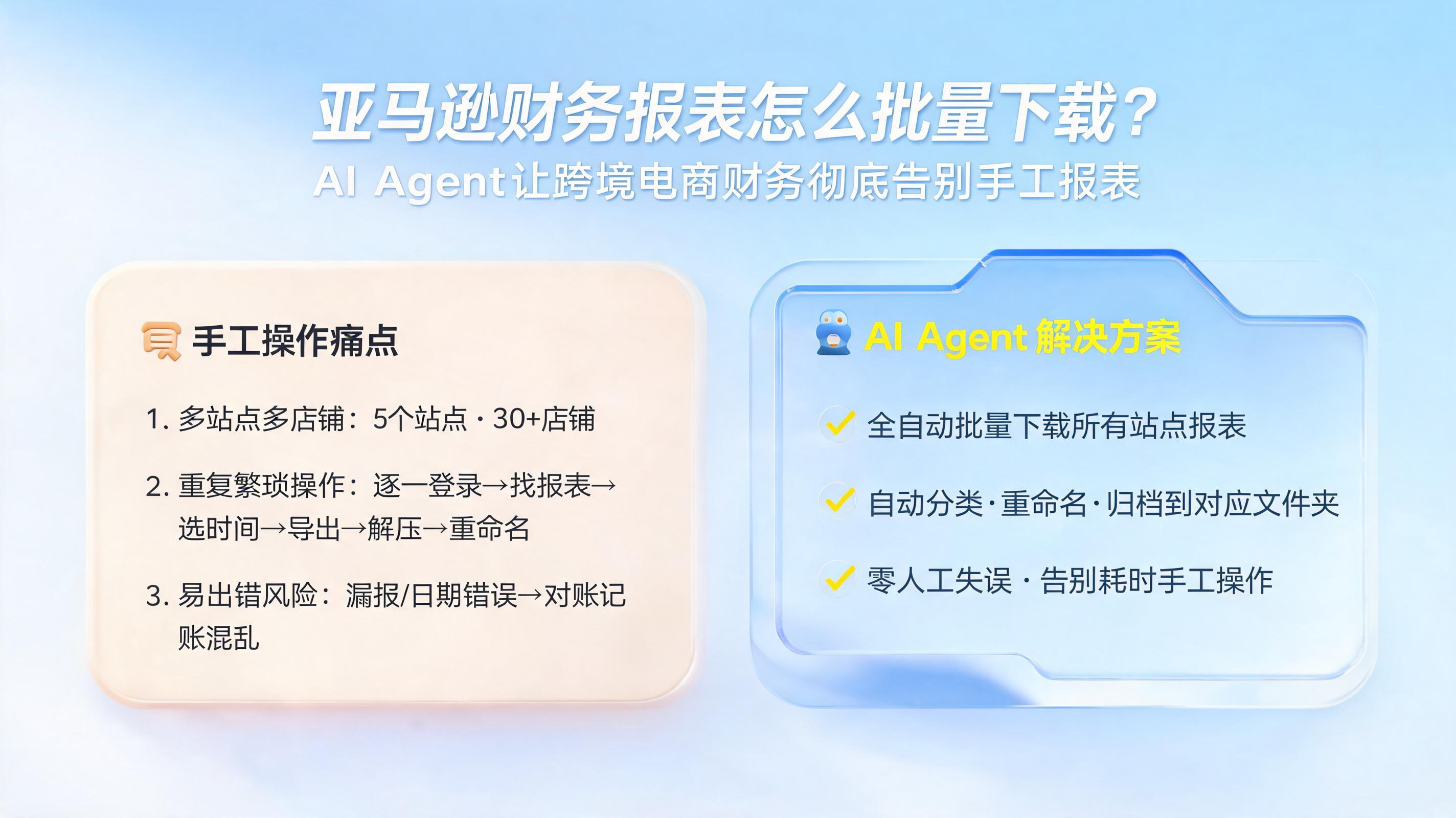 亚马逊财务报表怎么批量下载？AI Agent让跨境电商财务彻底告别手工报表_图1