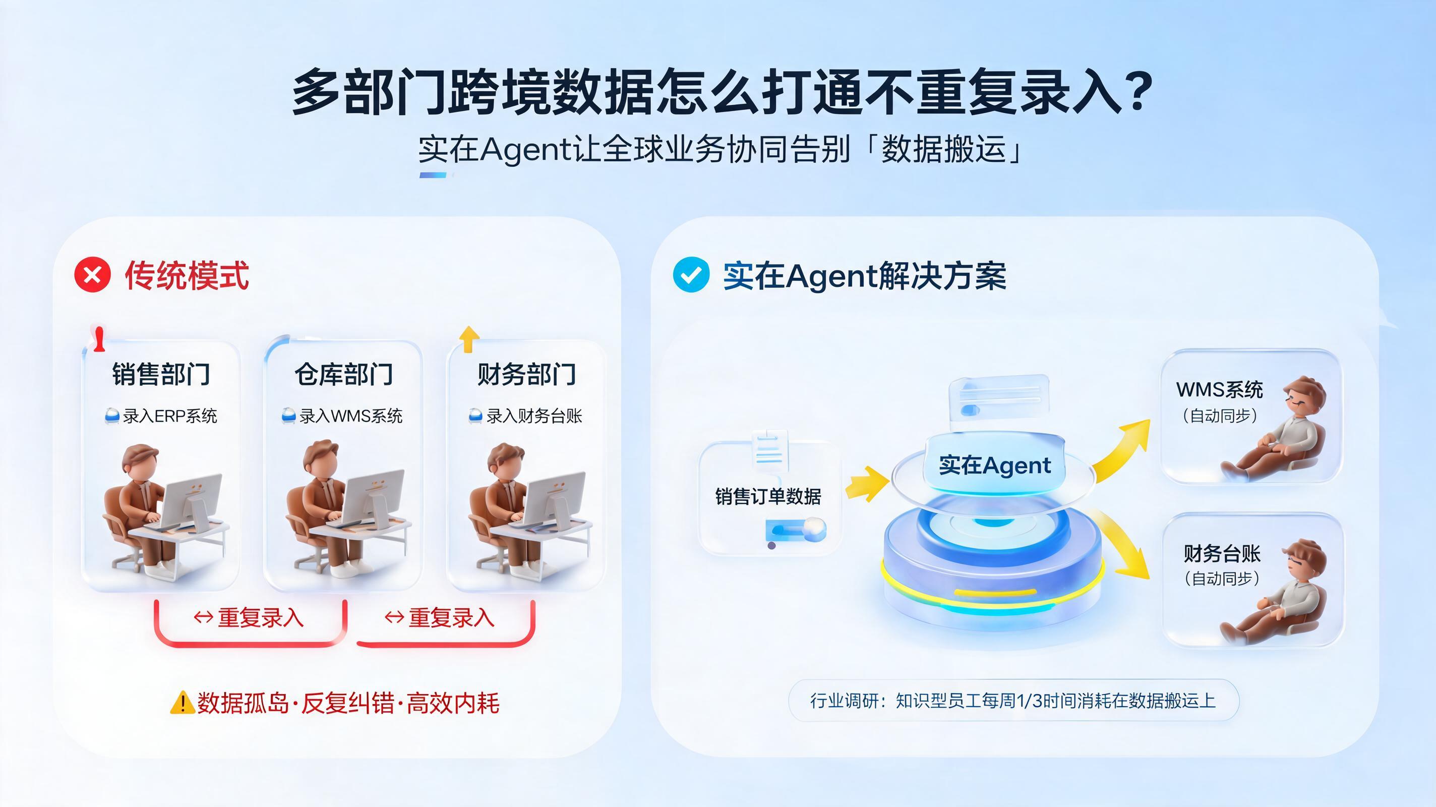 多部门跨境数据怎么打通不重复录入?实在Agent让全球业务协同告别“数据搬运”