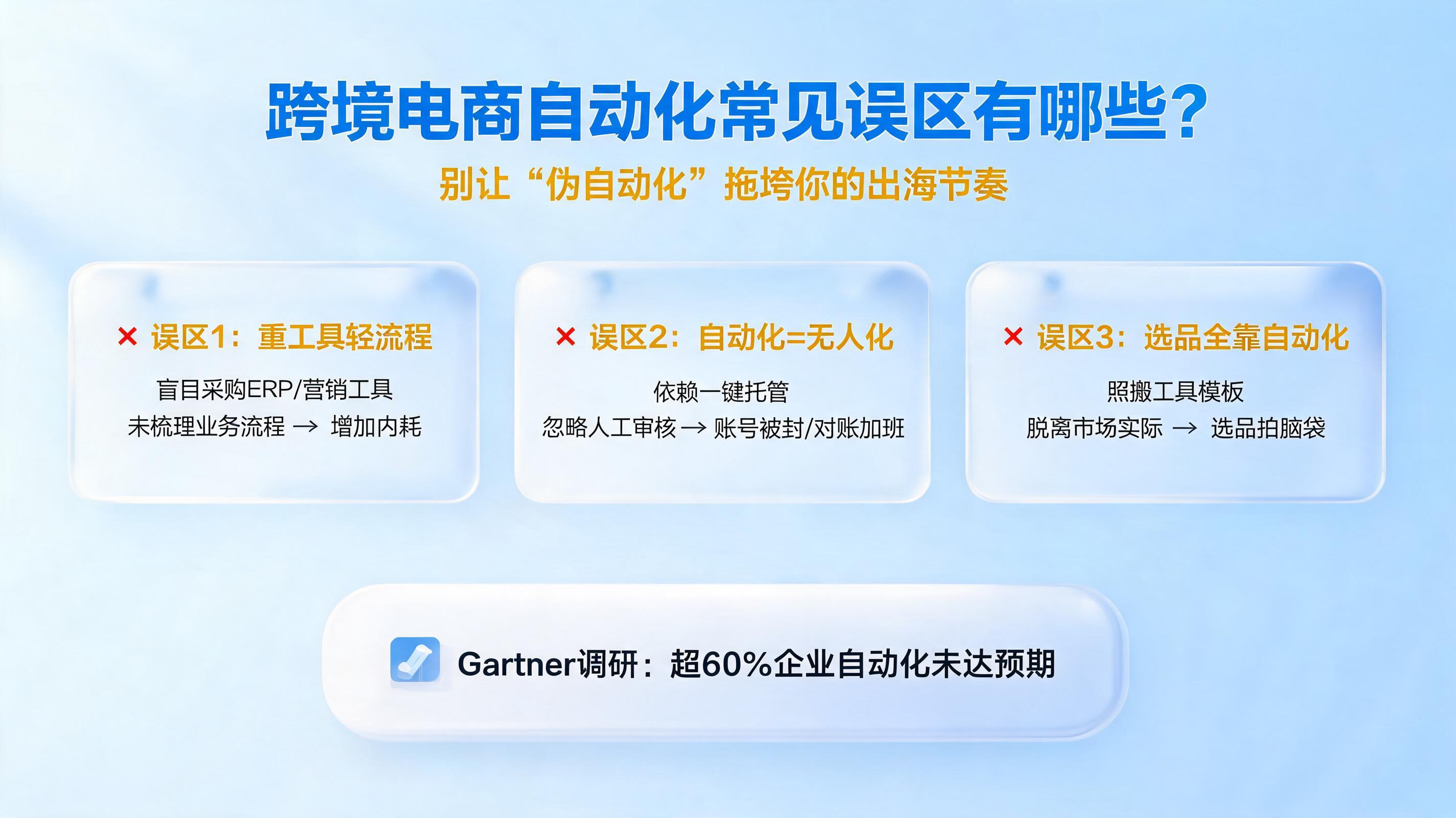 跨境电商自动化常见误区有哪些？别让“伪自动化”拖垮你的出海节奏_图1