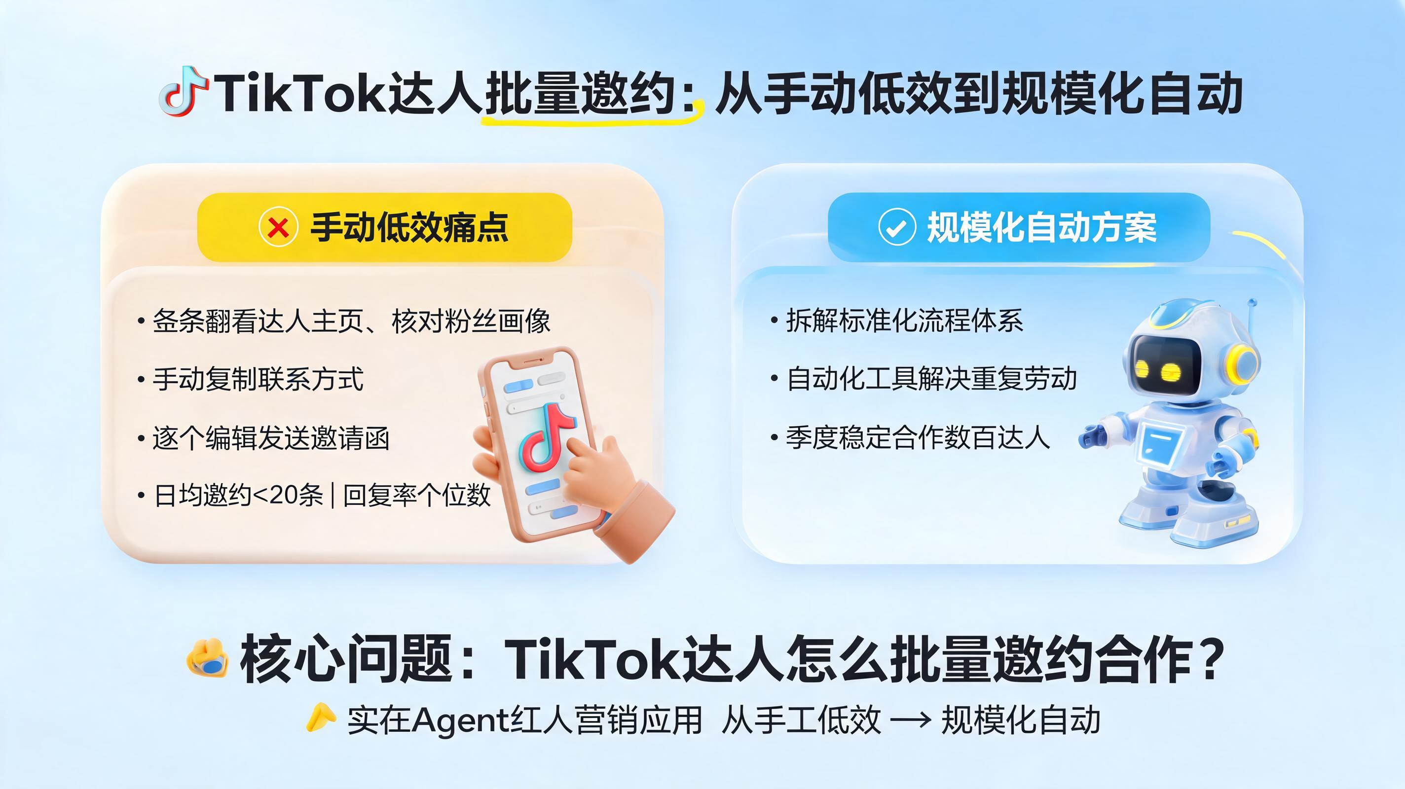 TikTok达人批量邀约合作，如何从手动低效到规模化自动？_图1