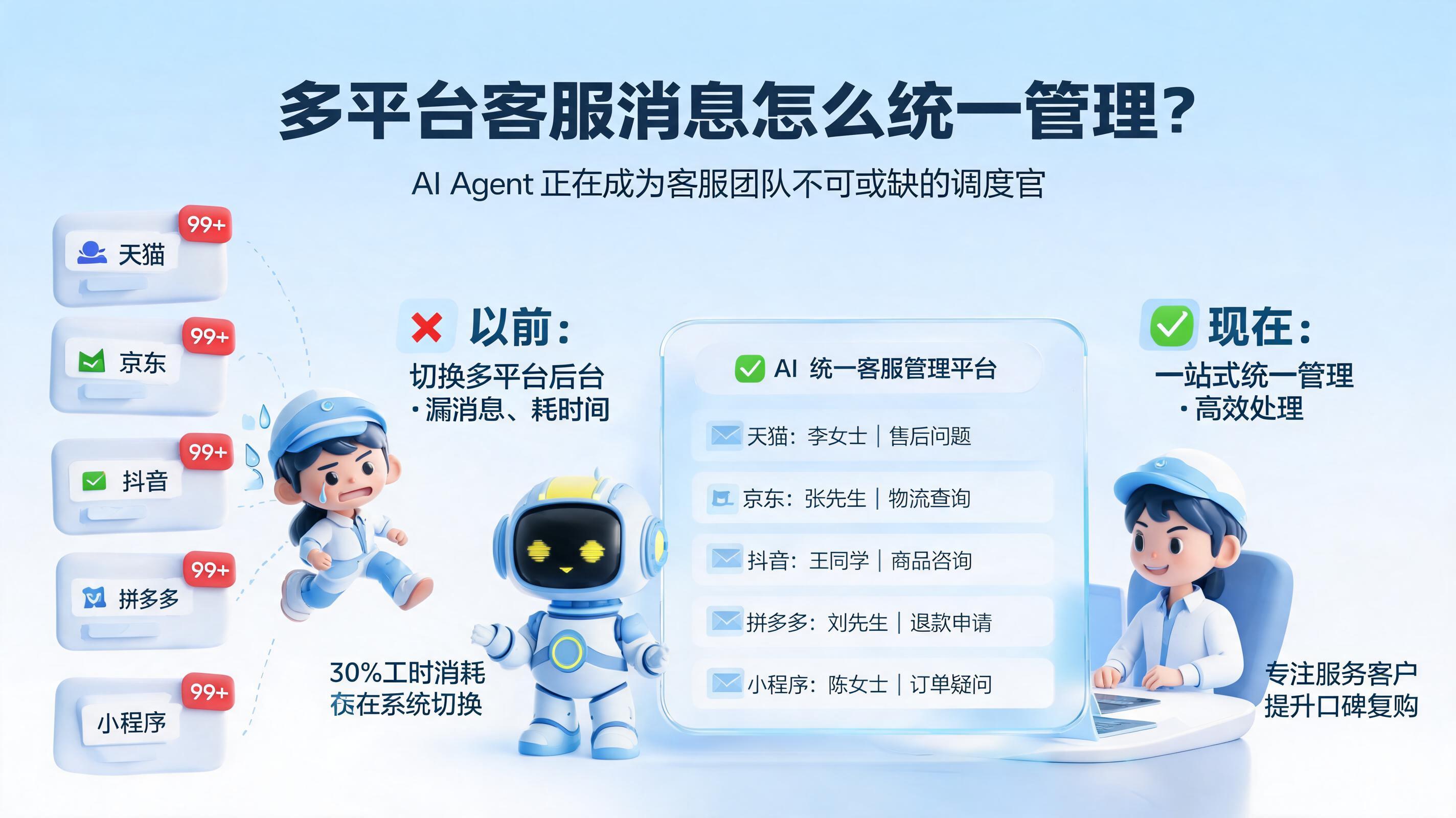 多平台客服消息怎么统一管理？AI Agent正在成为客服团队不可或缺的调度官_图1