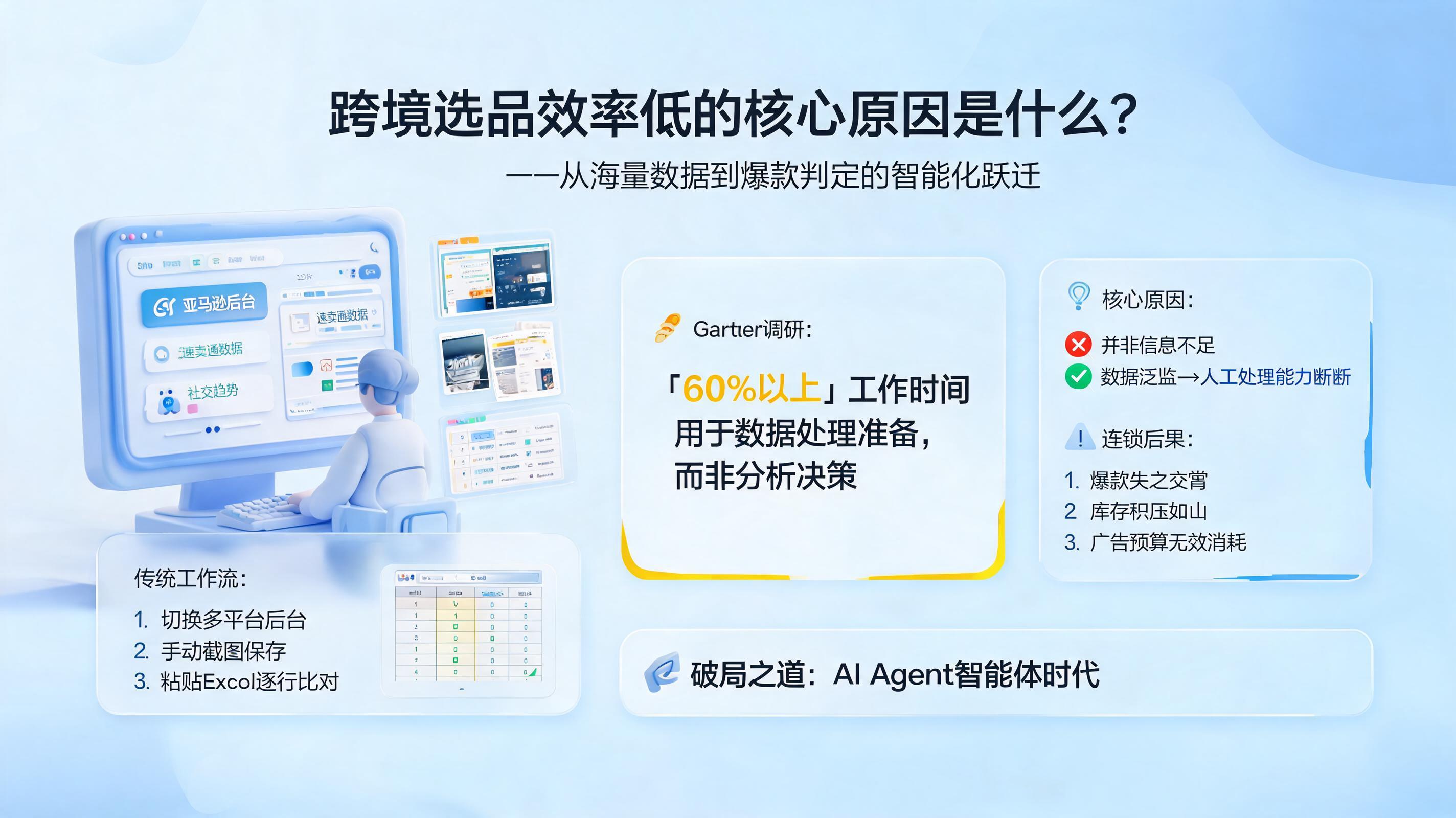 跨境选品效率低的核心原因是什么？从海量数据到爆款判定的智能化跃迁