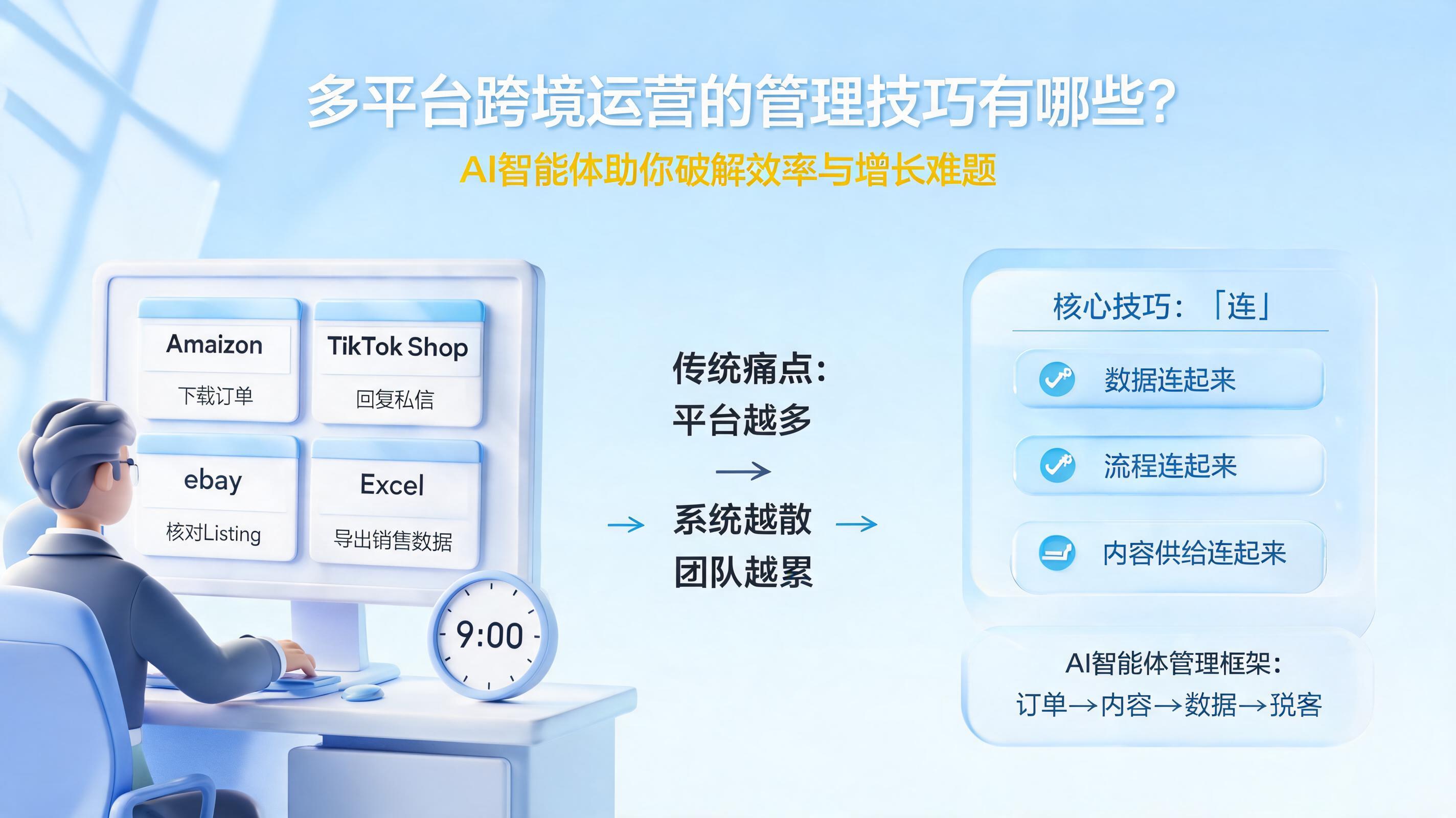 多平台跨境运营的管理技巧有哪些？AI智能体助你破解效率与增长难题