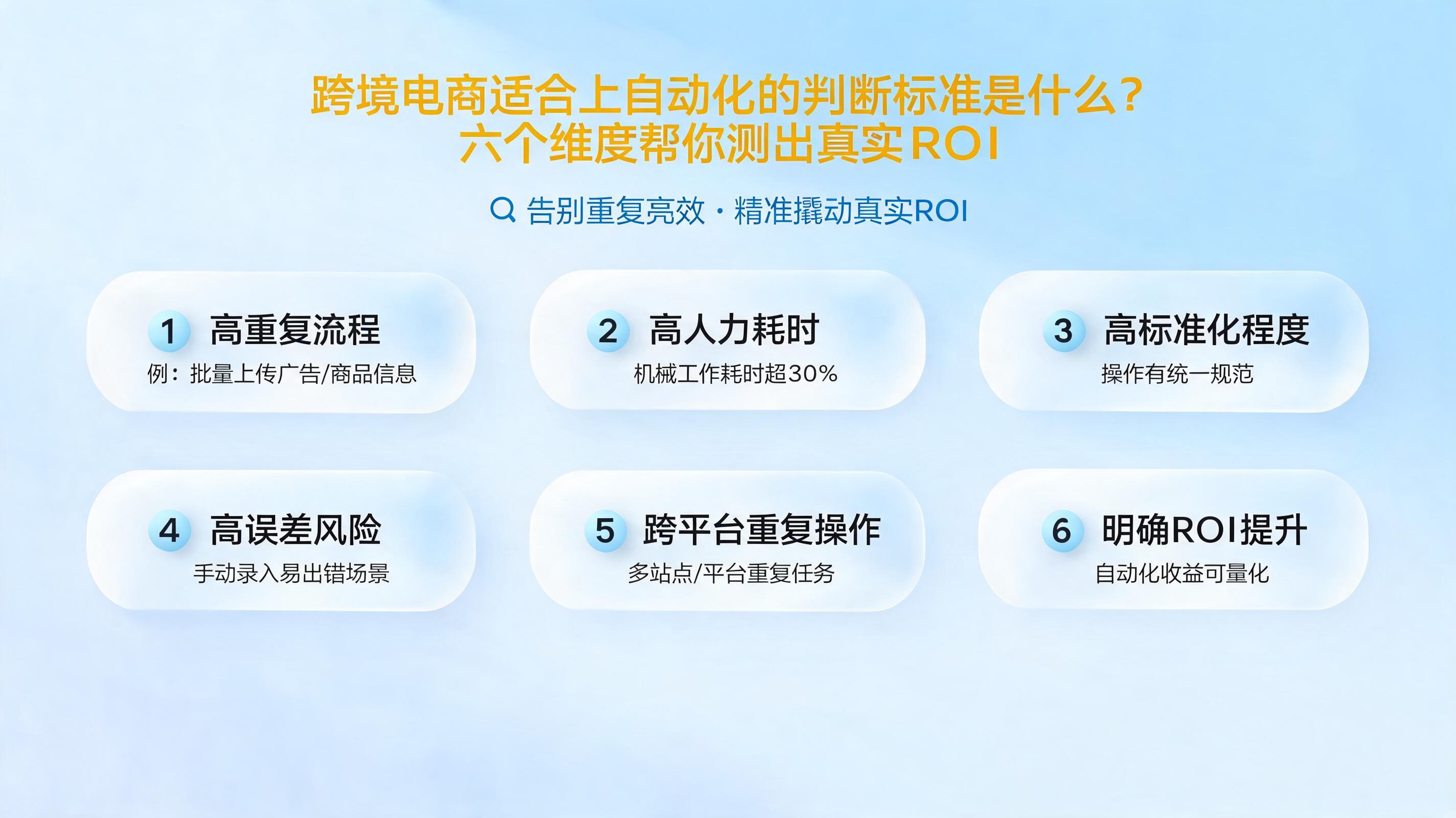 跨境电商适合上自动化的判断标准是什么？六个维度帮你测出真实ROI_图1