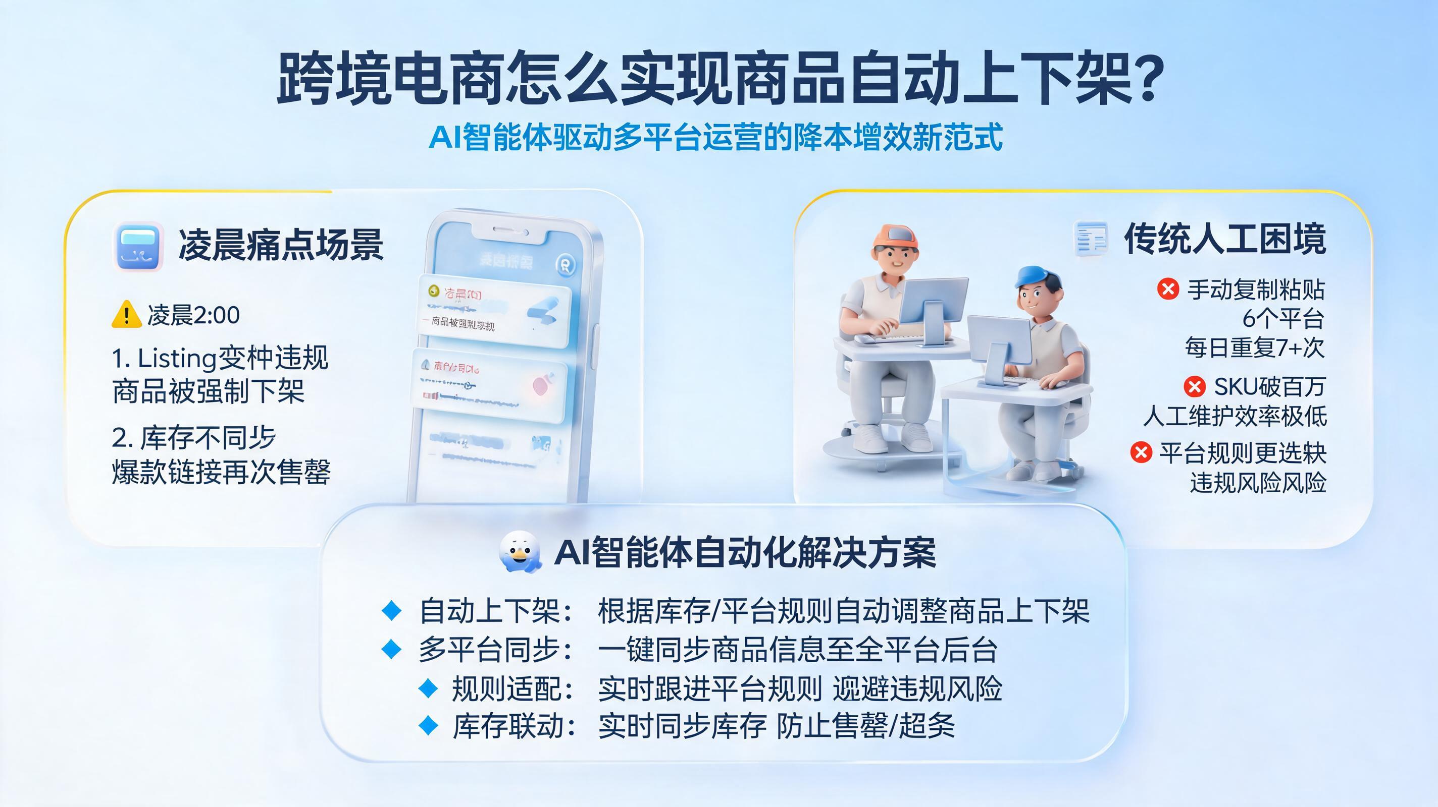跨境电商怎么实现商品自动上下架?AI智能体驱动多平台运营的降本增效新范式