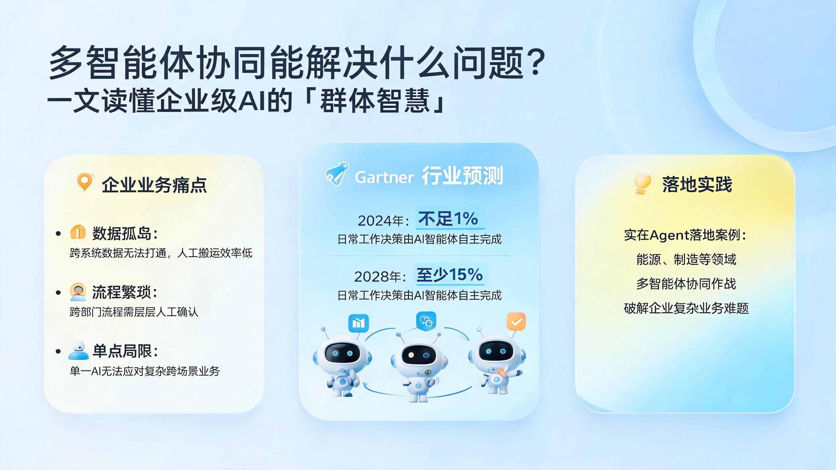 多智能体协同能解决什么问题？一文读懂企业级AI的“群体智慧”_图1