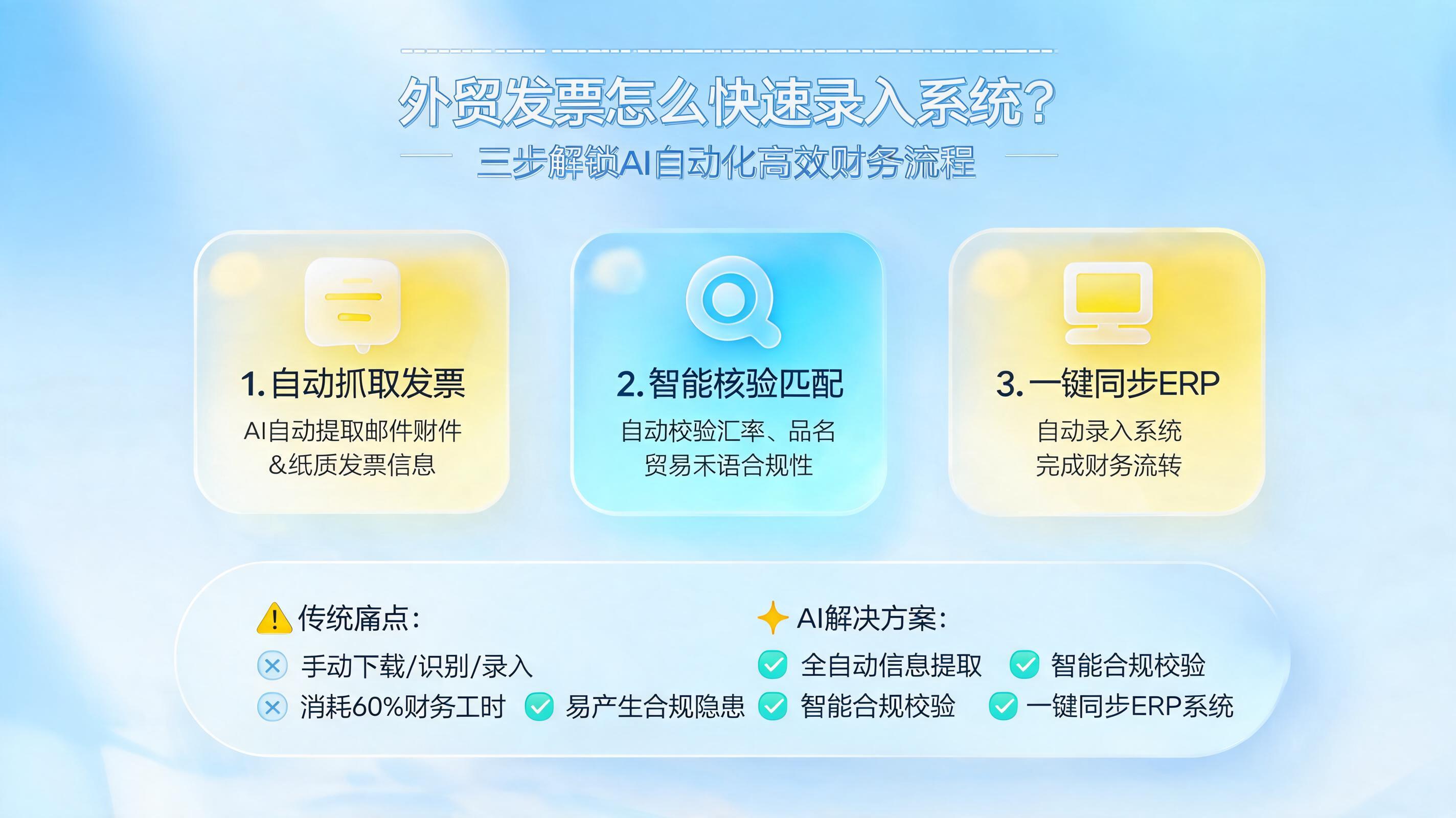 外贸发票怎么快速录入系统？三步解锁AI自动化的高效财务流程