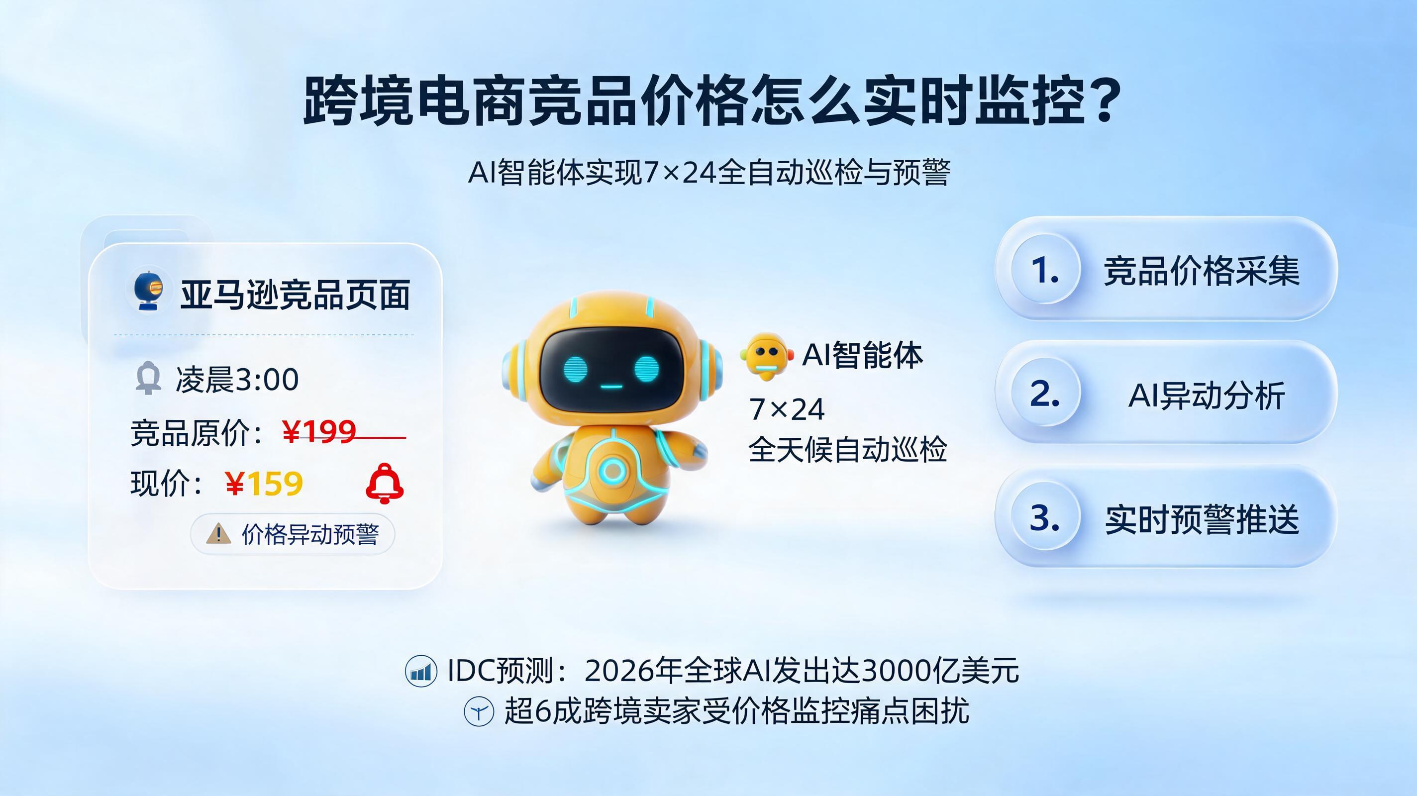跨境电商竞品价格怎么实时监控？AI智能体实现7×24全自动巡检与预警_图1
