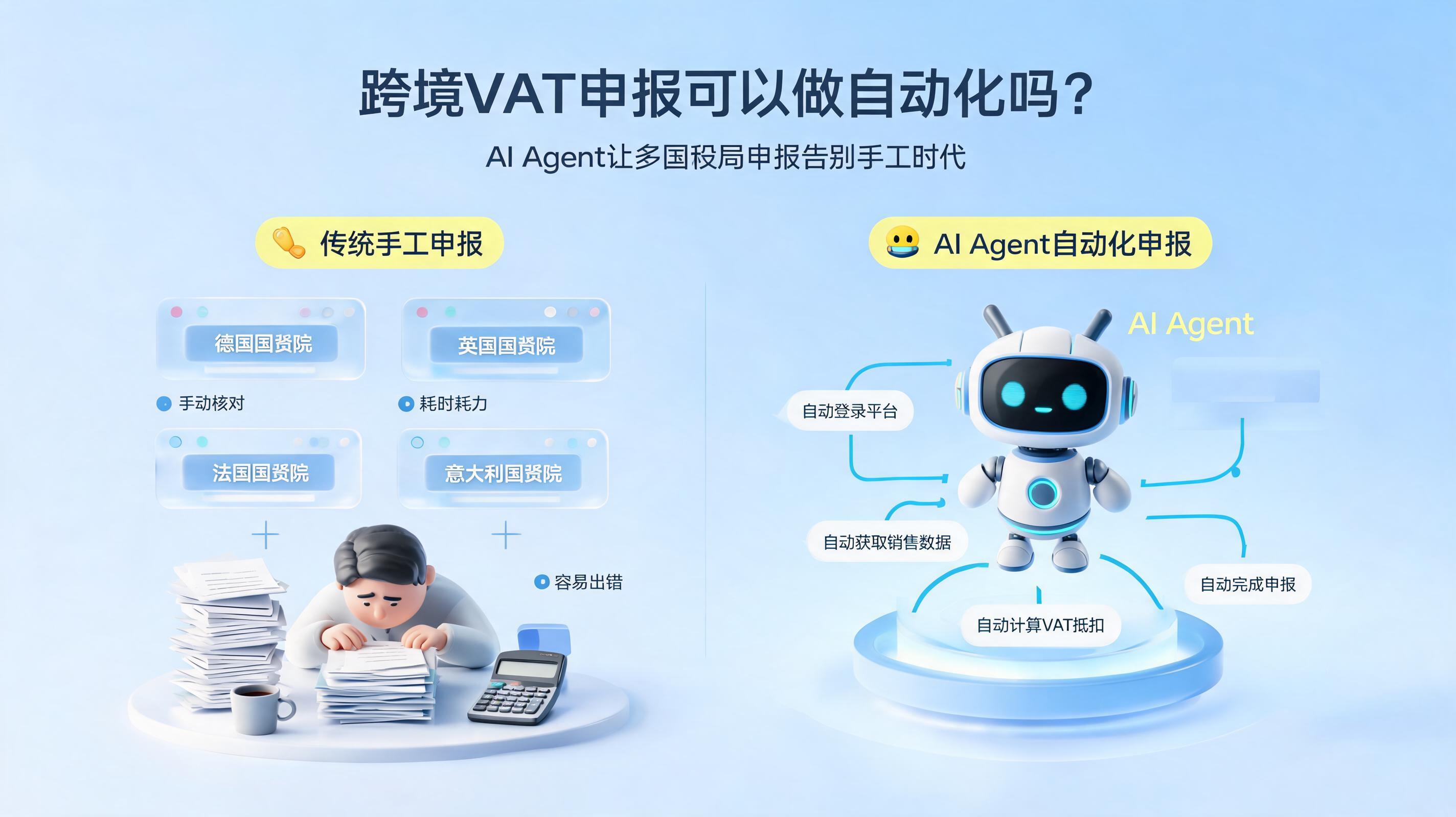 跨境VAT申报可以做自动化吗？AI Agent让多国税局申报告别手工时代