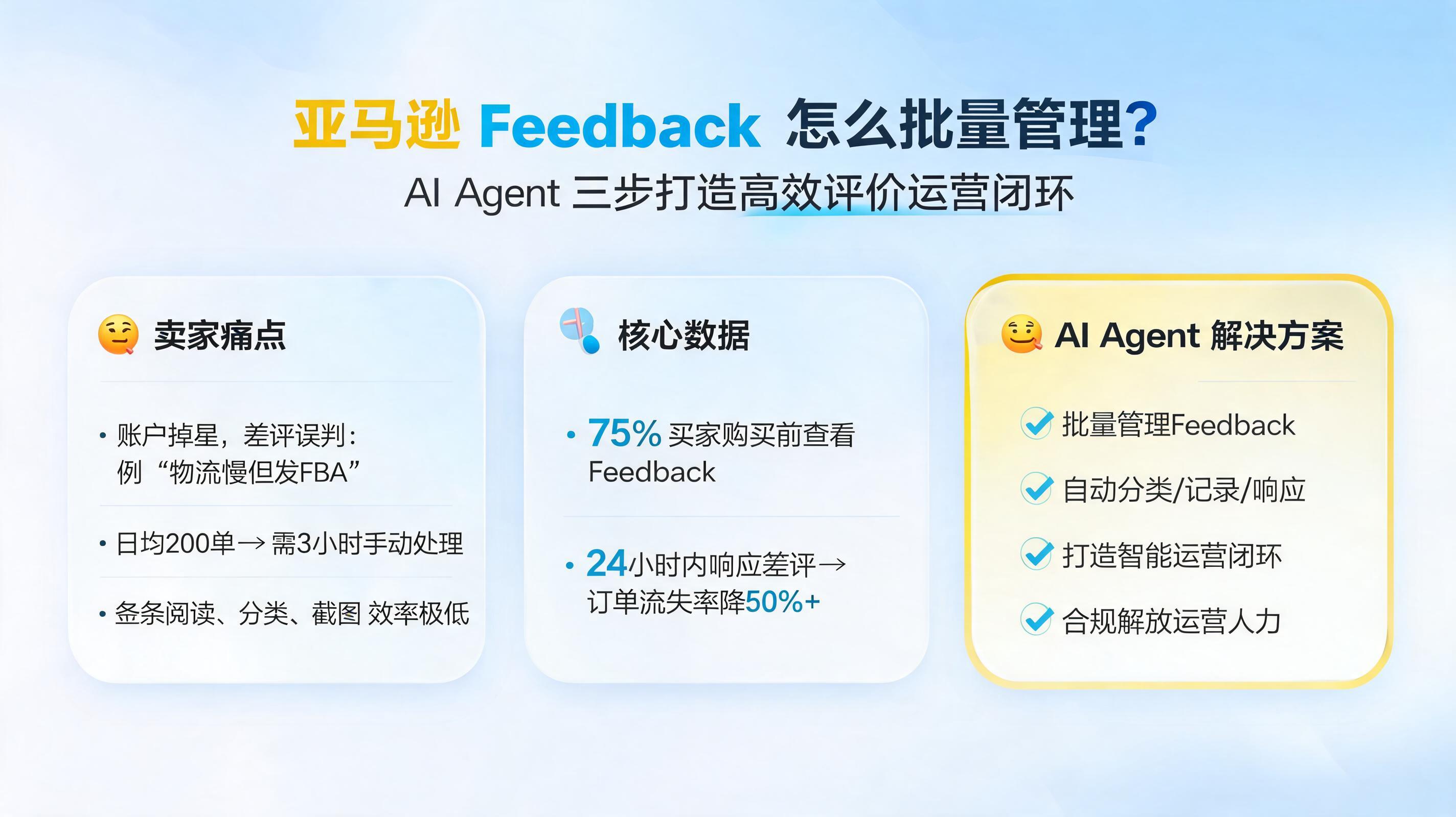 亚马逊 Feedback 怎么批量管理？AI Agent 三步打造高效评价运营闭环_图1