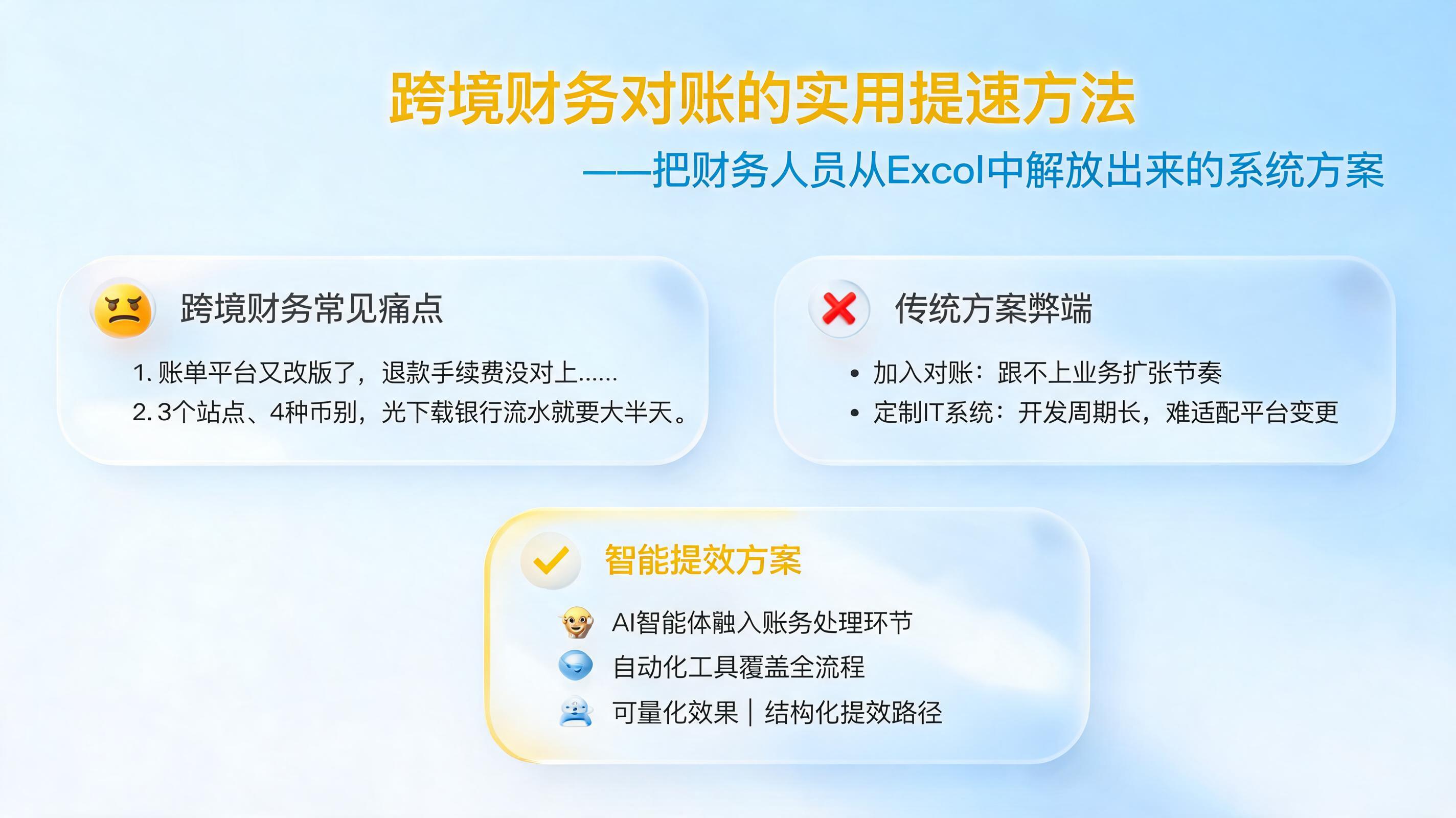跨境财务对账的实用提速方法？一套把财务人员从Excel中解放出来的系统方案_图1