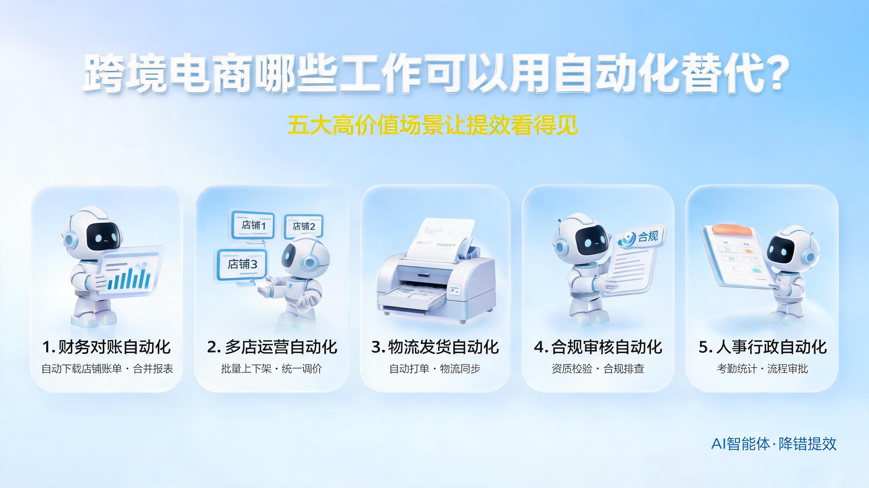 跨境电商哪些工作可以用自动化替代？五大高价值场景让提效看得见_图1
