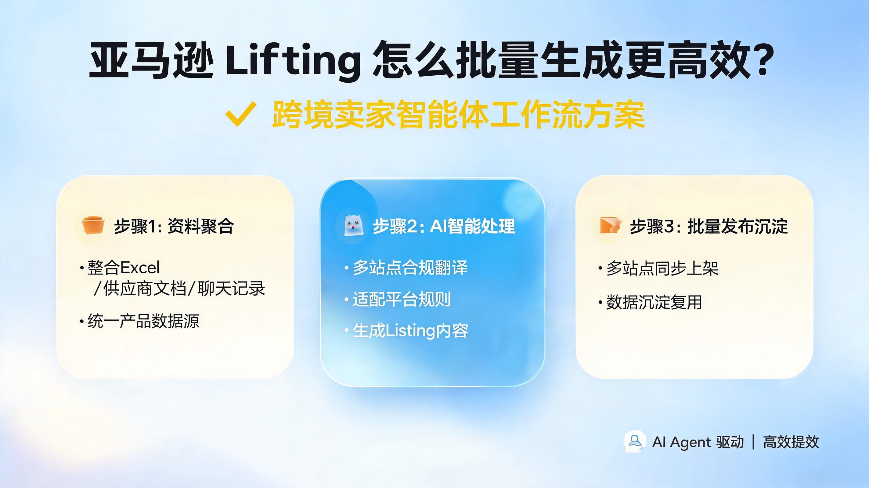 亚马逊 Listing 怎么批量生成更高效？跨境卖家可以试试这套智能体工作流_图1