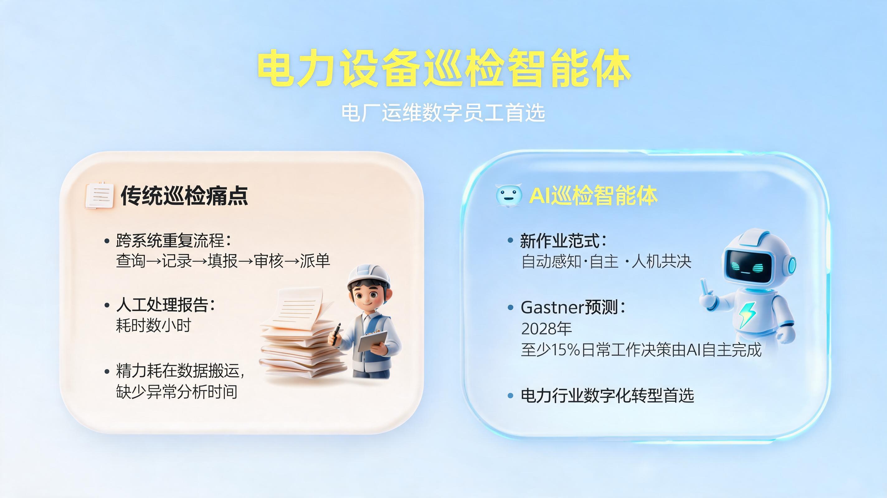 电力设备巡检智能体，电厂运维数字员工首选_图1