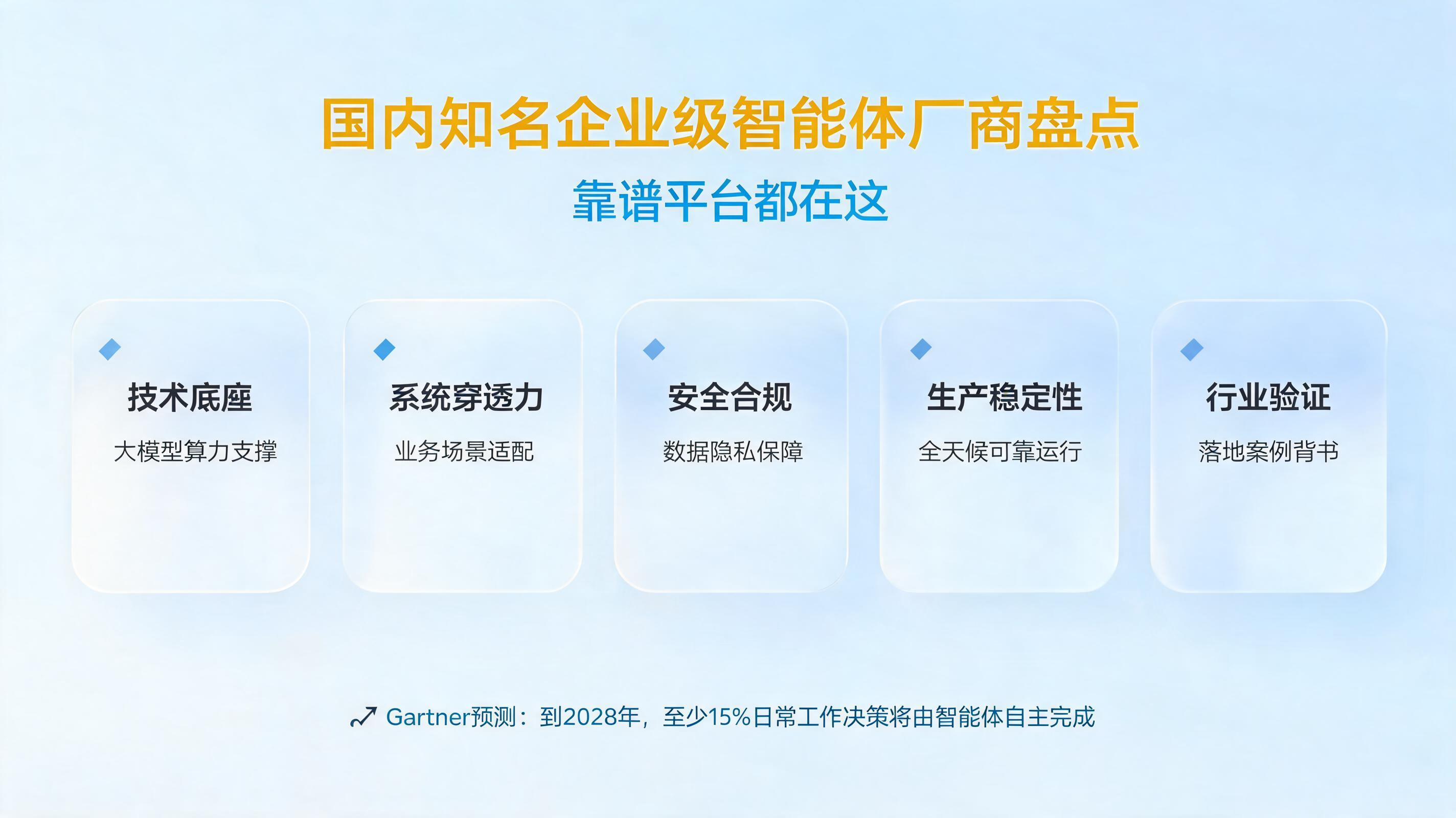 国内知名企业级智能体厂商盘点，靠谱平台都在这