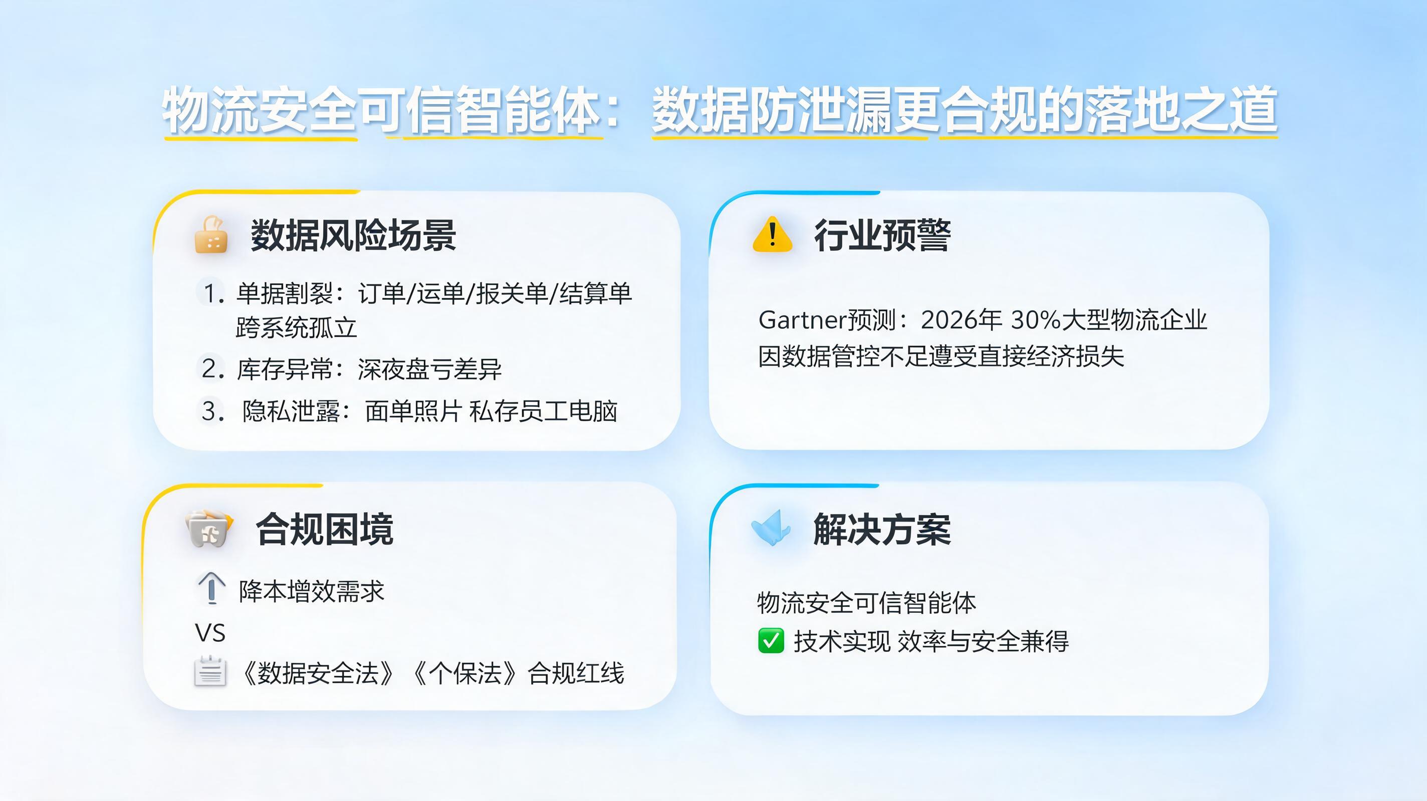 物流安全可信智能体：数据防泄漏更合规的落地之道_图1