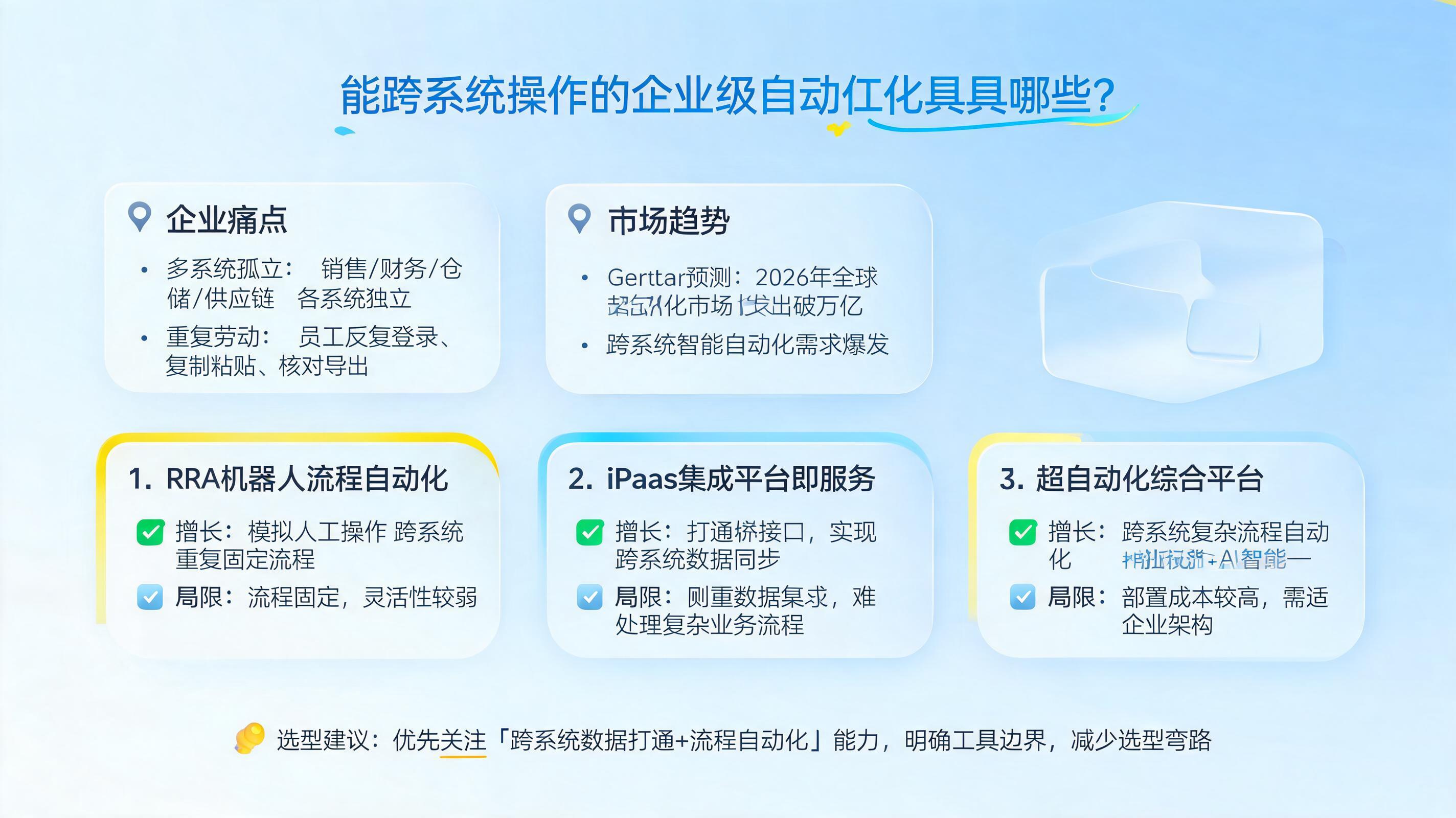 能跨系统操作的企业级自动化工具有哪些？_图1