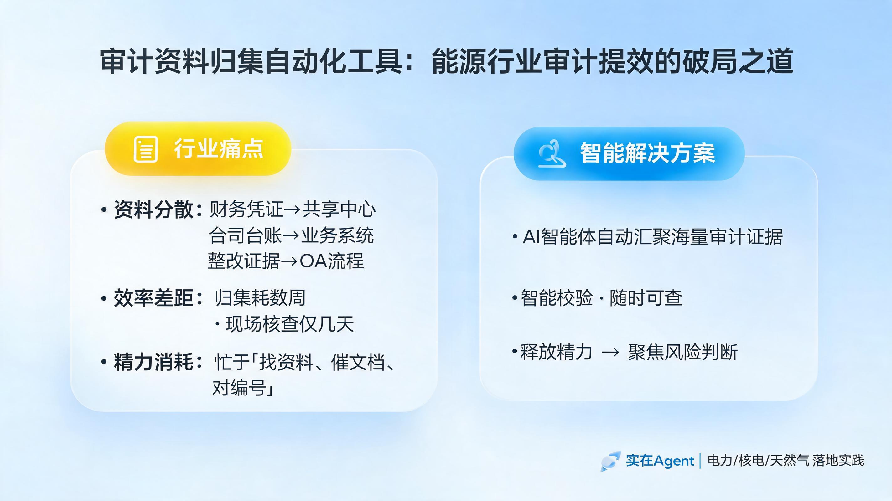 审计资料归集自动化工具:能源行业审计提效的破局之道