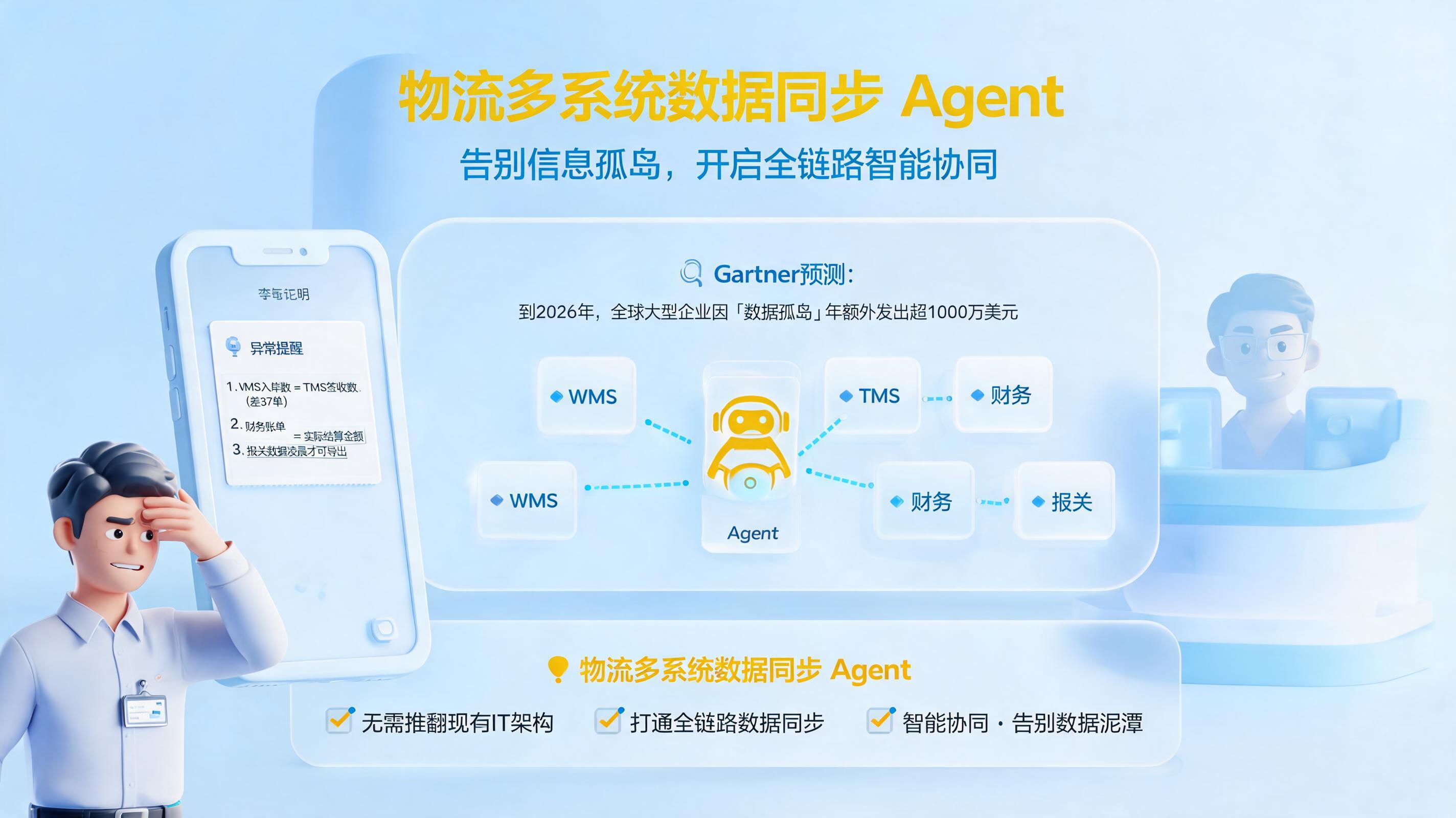 物流多系统数据同步 Agent：告别信息孤岛，开启全链路智能协同_图1