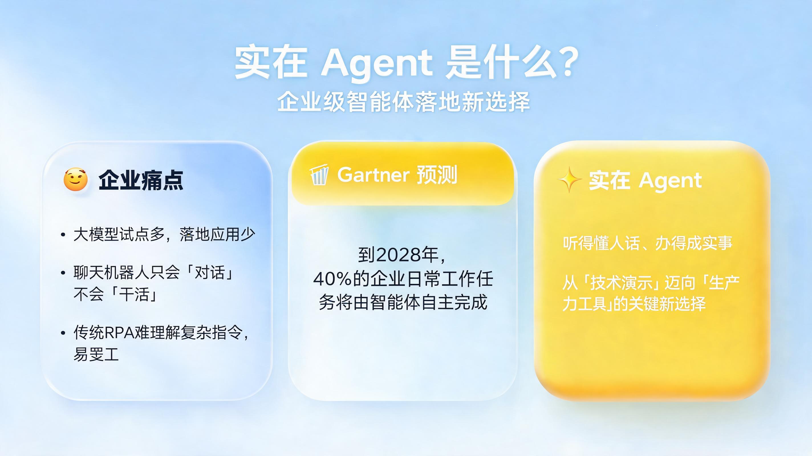 实在 Agent 是什么？企业级智能体落地新选择