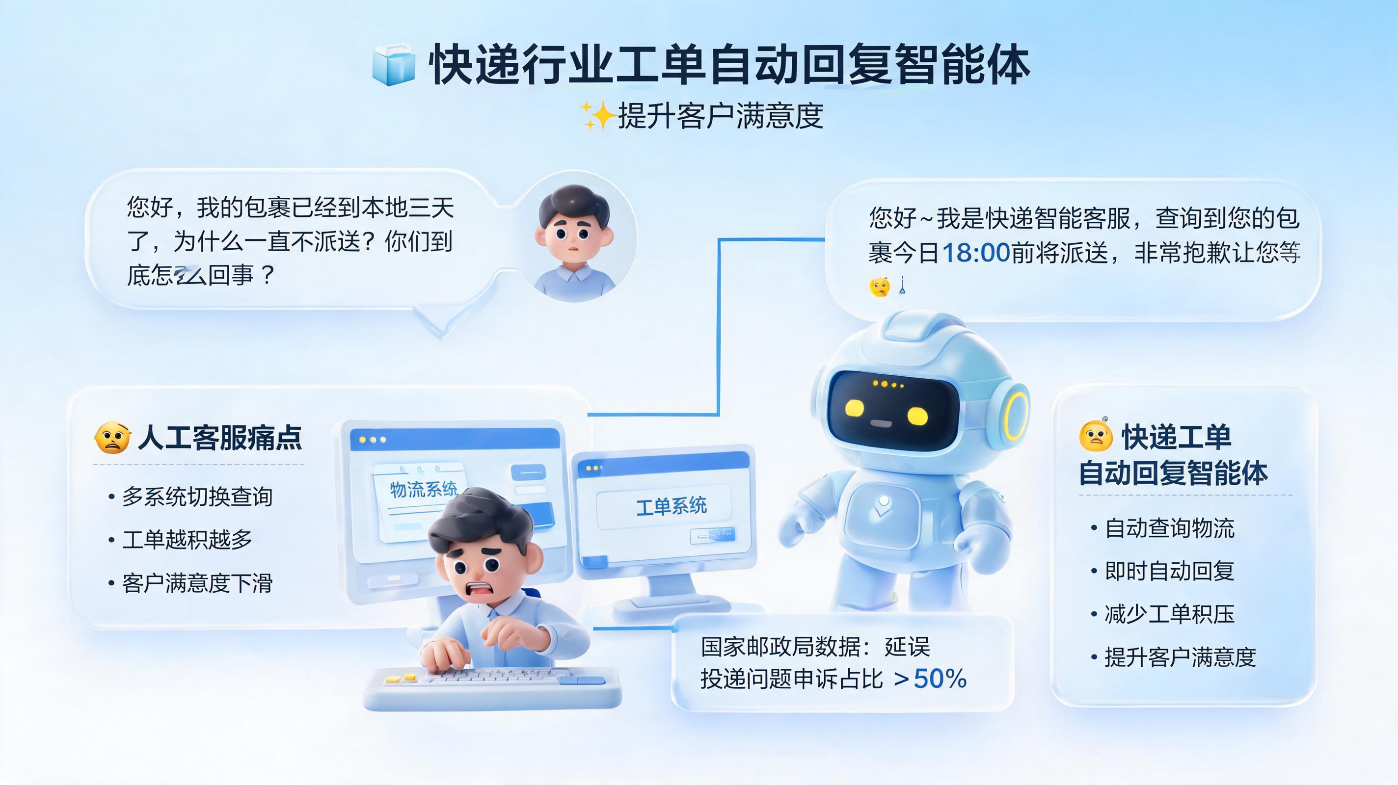 快递行业工单自动回复智能体，提升客户满意度