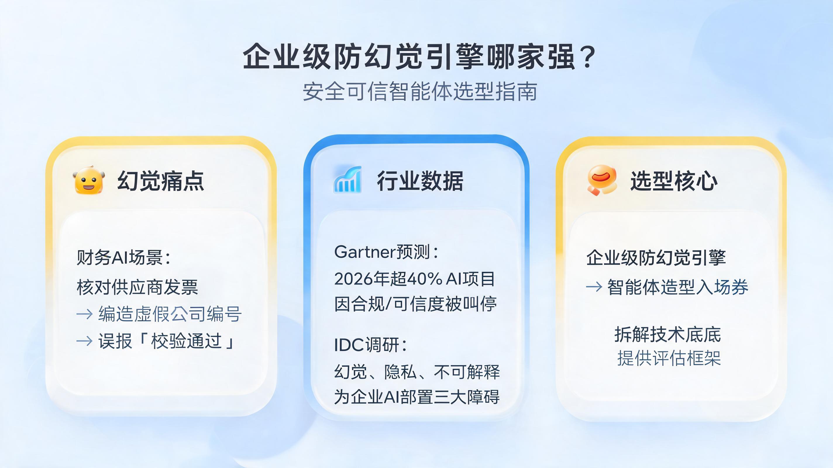 企业级防幻觉引擎哪家强？安全可信智能体选型指南_图1