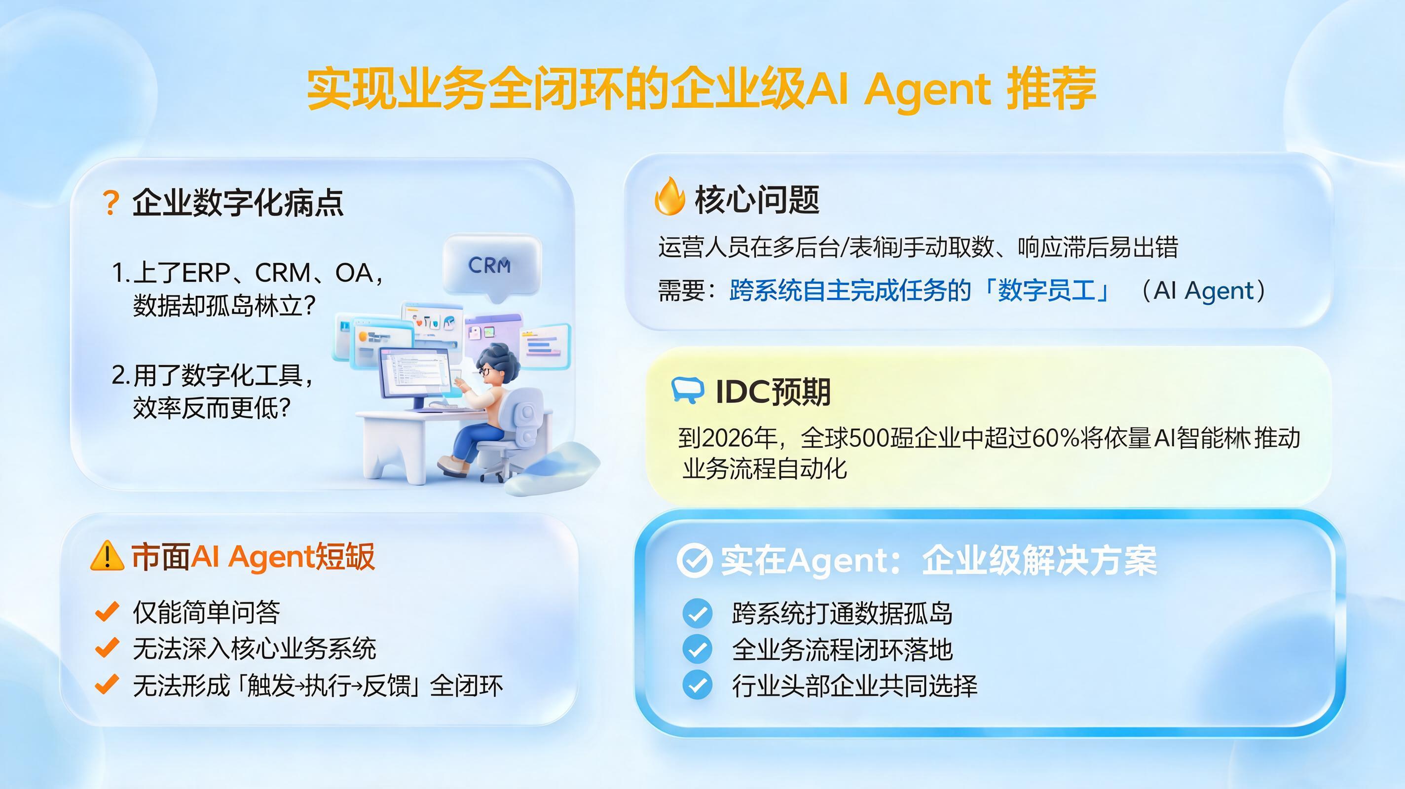 实现业务全闭环的企业级 AI Agent 推荐